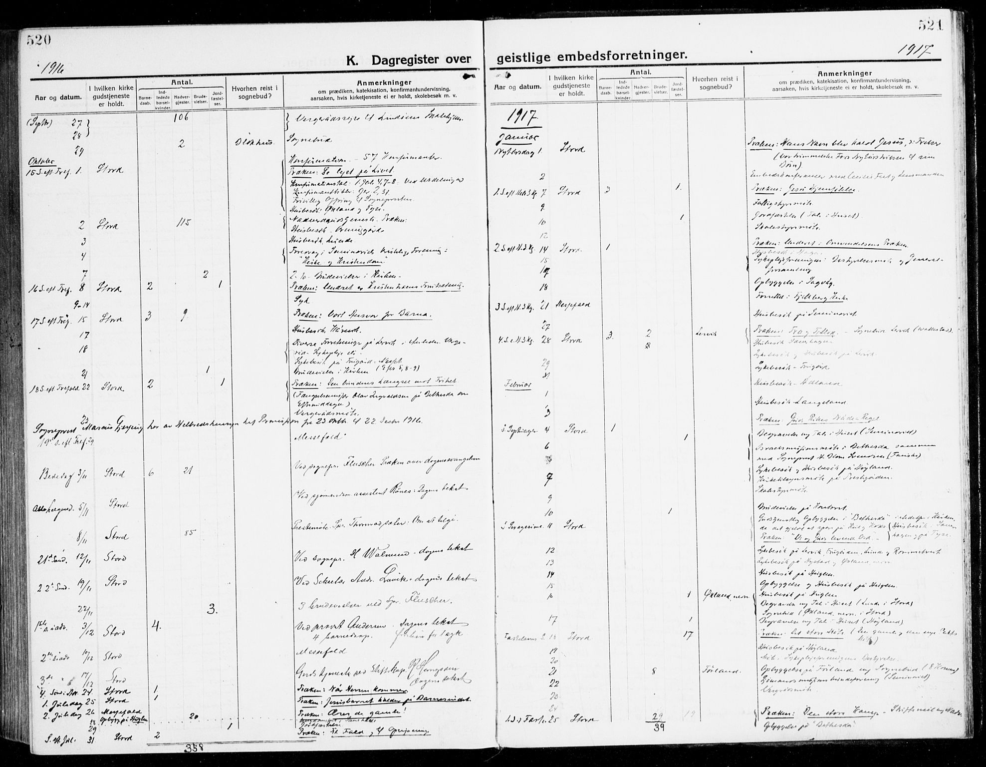 Stord sokneprestembete, SAB/A-78201/H/Haa: Parish register (official) no. B 3, 1913-1925, p. 520-521