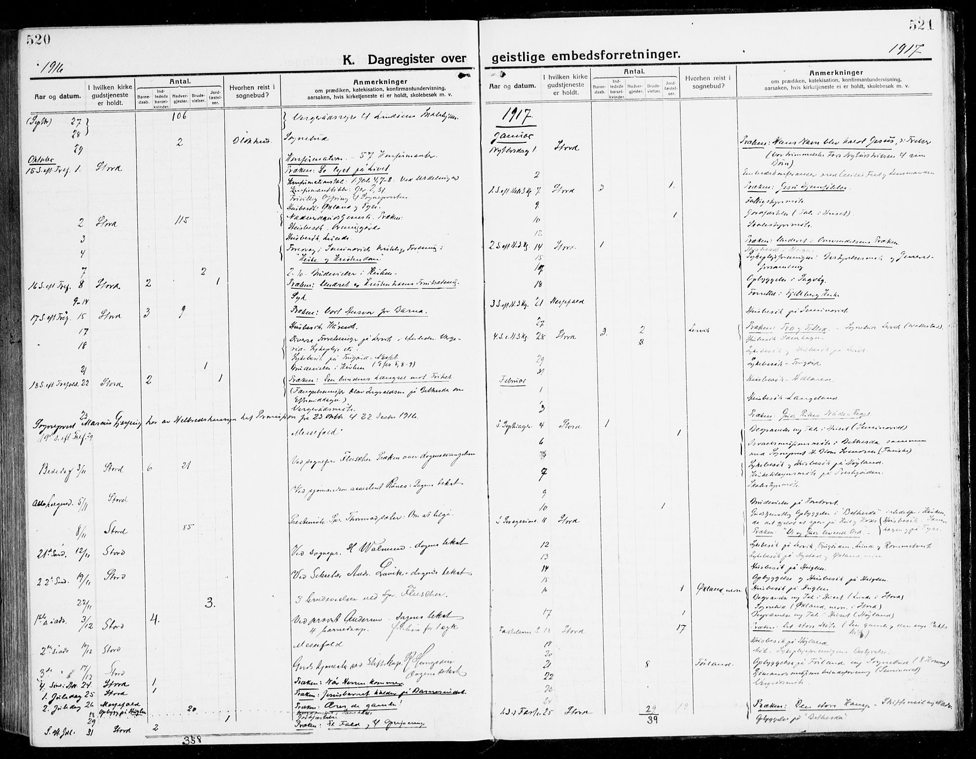 Stord sokneprestembete, AV/SAB-A-78201/H/Haa: Parish register (official) no. B 3, 1913-1925, p. 520-521