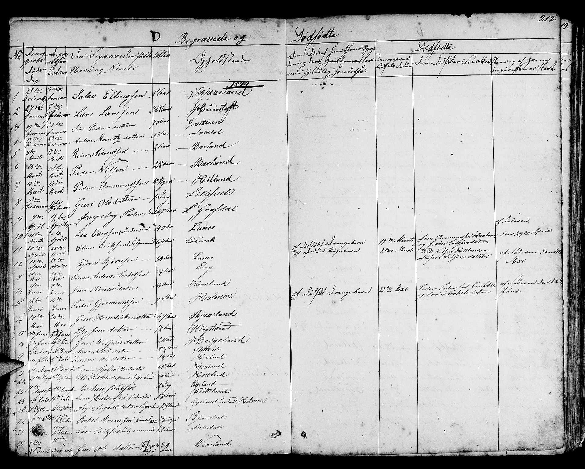 Helleland sokneprestkontor, SAST/A-101810: Parish register (copy) no. B 3, 1847-1886, p. 212