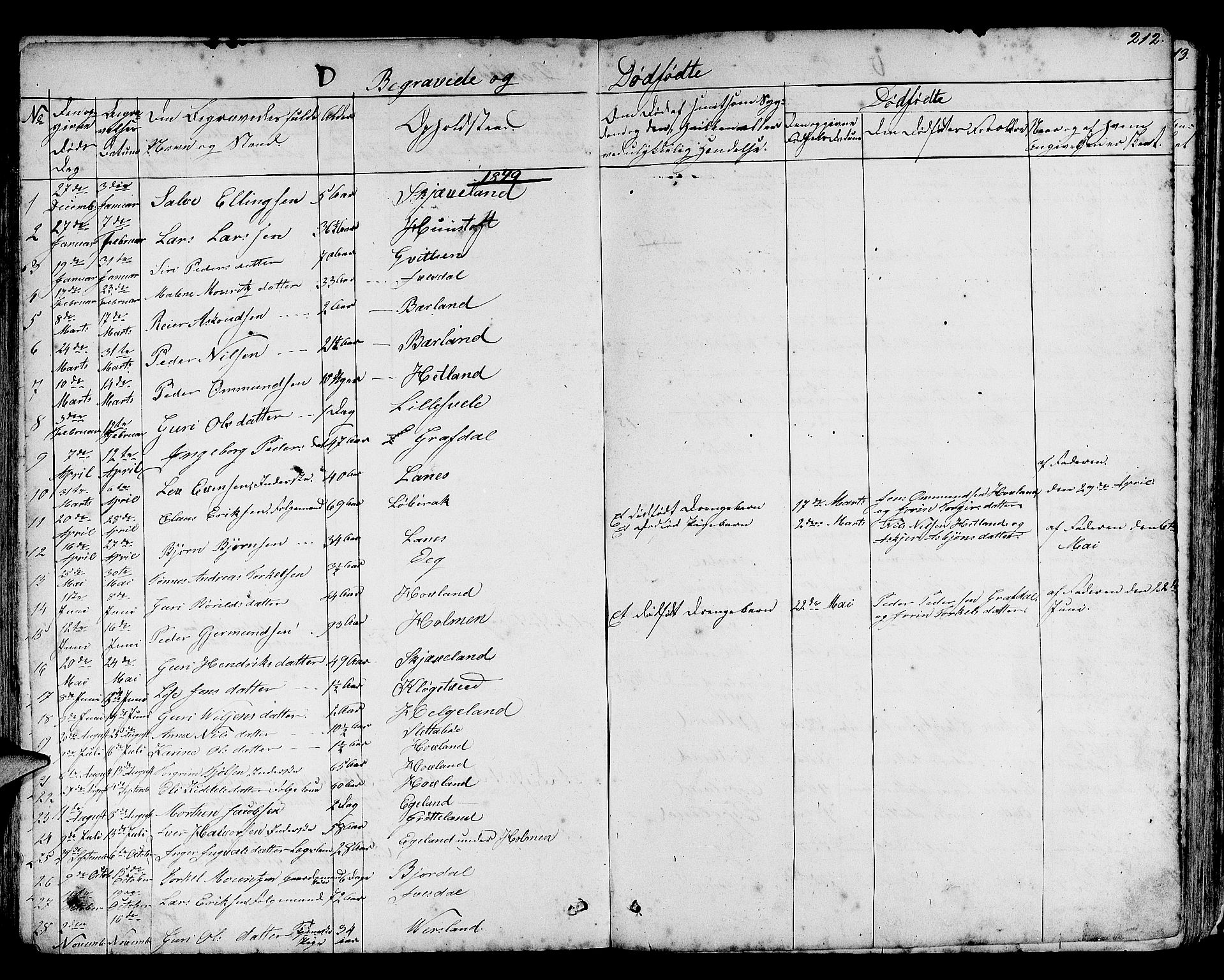 Helleland sokneprestkontor, AV/SAST-A-101810: Parish register (copy) no. B 3, 1847-1886, p. 212