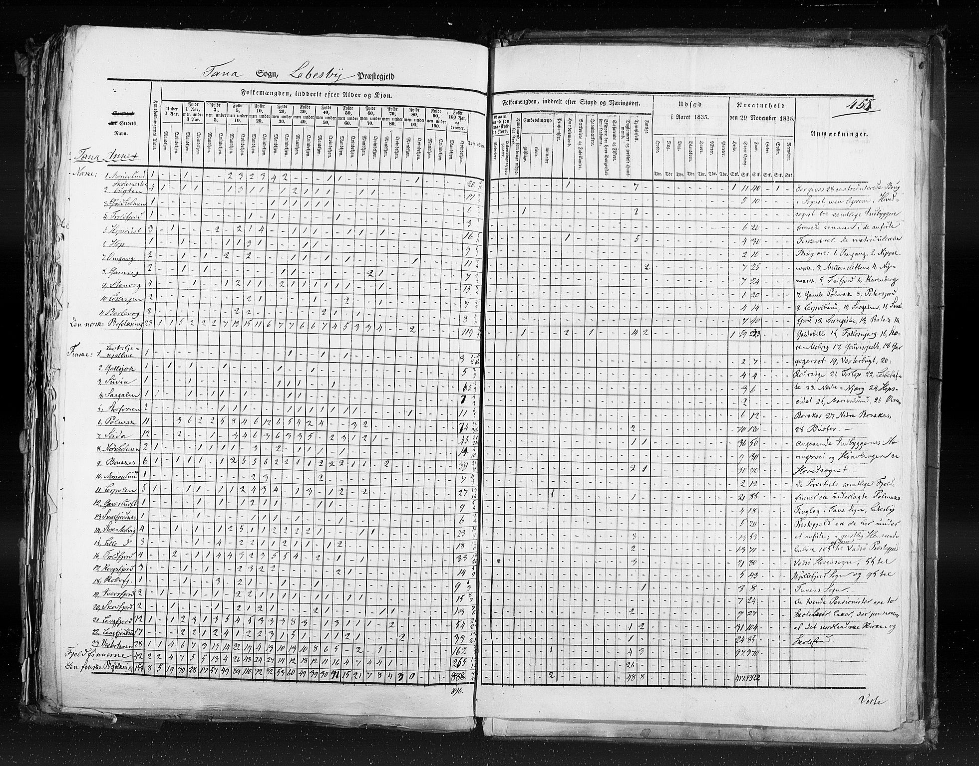 RA, Census 1835, vol. 9: Nordre Trondhjem amt, Nordland amt og Finnmarken amt, 1835, p. 458