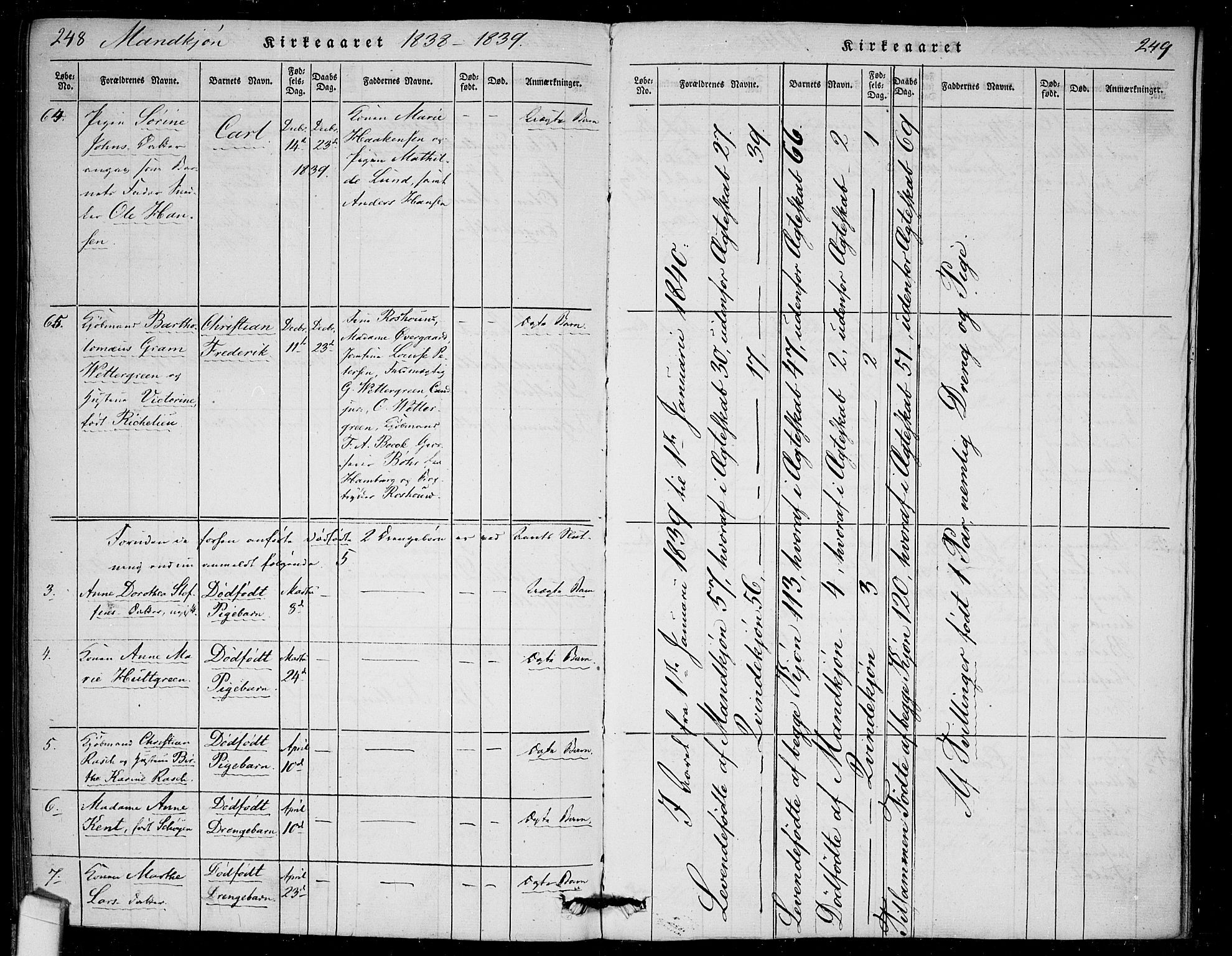 Rikshospitalet prestekontor Kirkebøker, AV/SAO-A-10309b/F/L0002: Parish register (official) no. 2, 1832-1840, p. 248-249