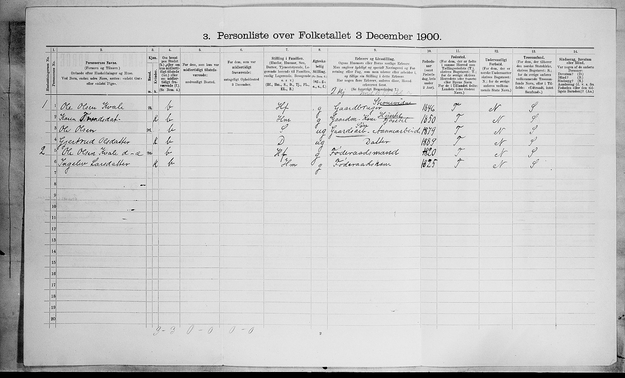 SAH, 1900 census for Vang, 1900, p. 284