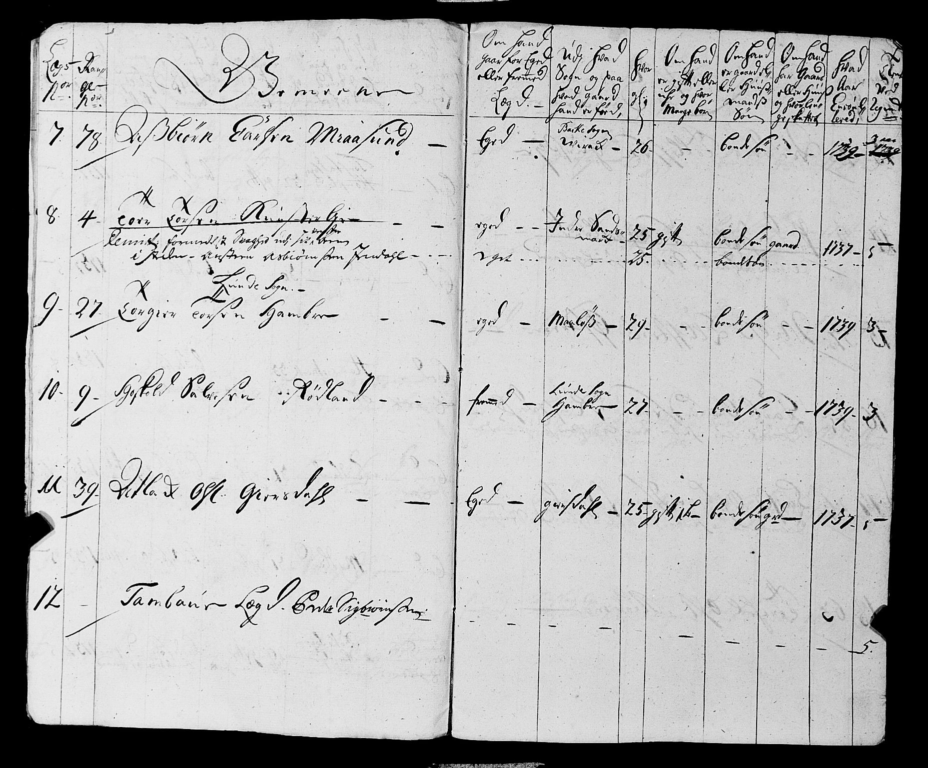 Fylkesmannen i Rogaland, AV/SAST-A-101928/99/3/325/325CA, 1655-1832, p. 3534