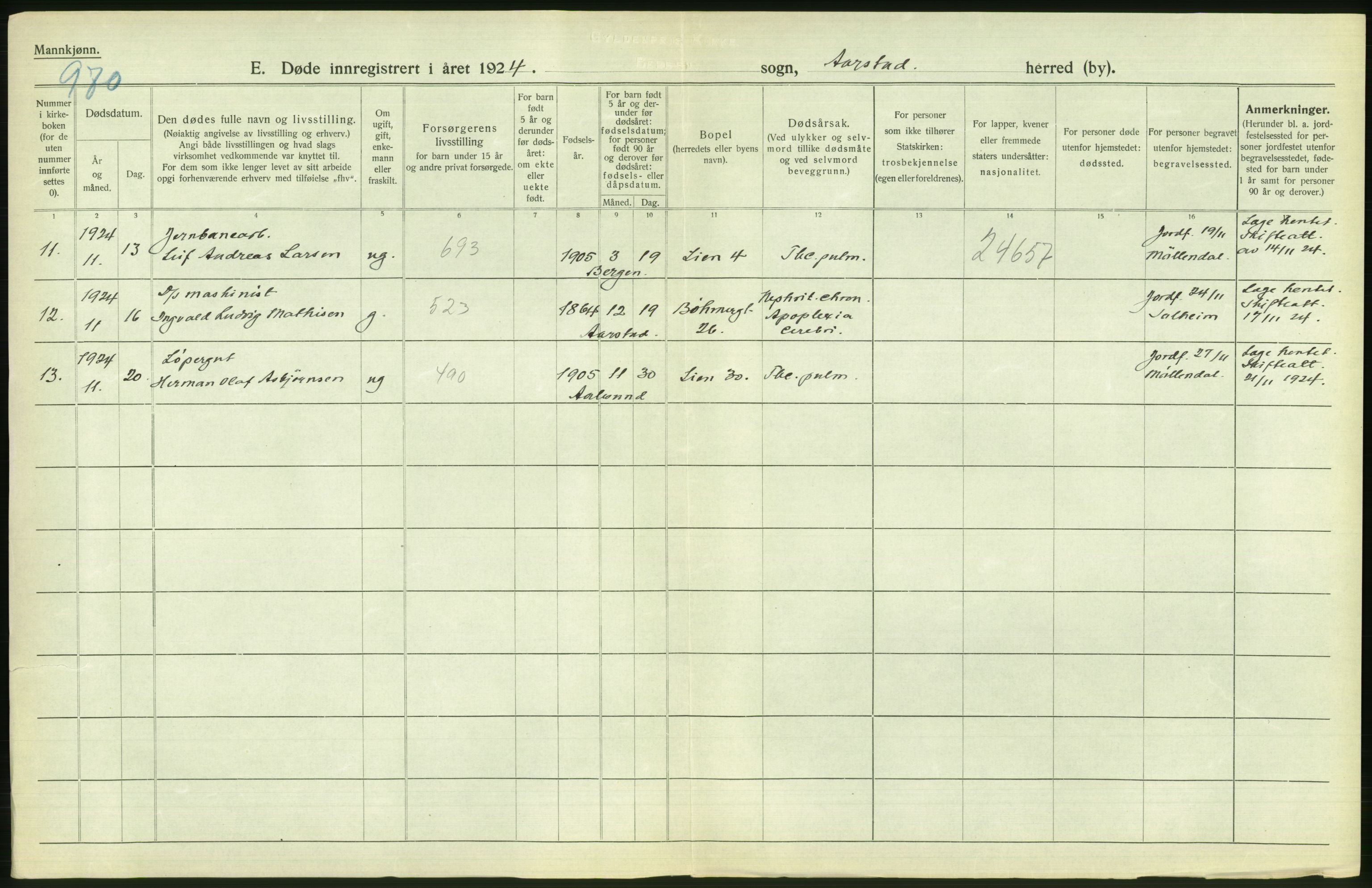 Statistisk sentralbyrå, Sosiodemografiske emner, Befolkning, AV/RA-S-2228/D/Df/Dfc/Dfcd/L0028: Bergen: Gifte, døde., 1924, p. 536