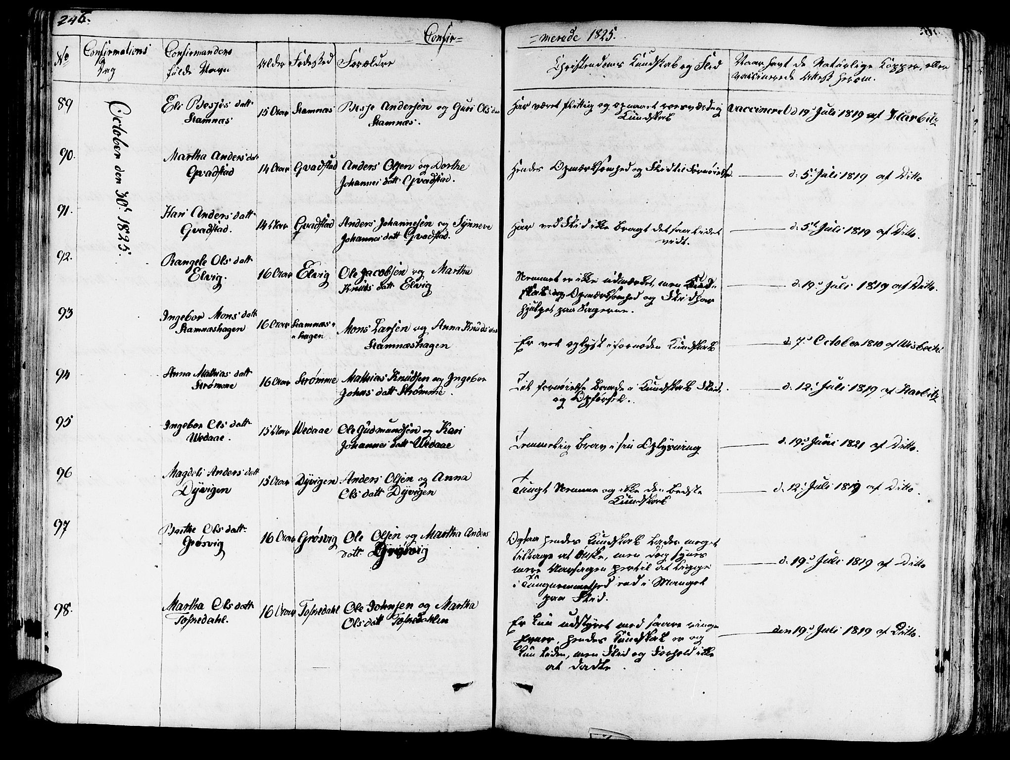 Haus sokneprestembete, AV/SAB-A-75601/H/Haa: Parish register (official) no. A 13, 1821-1827, p. 246