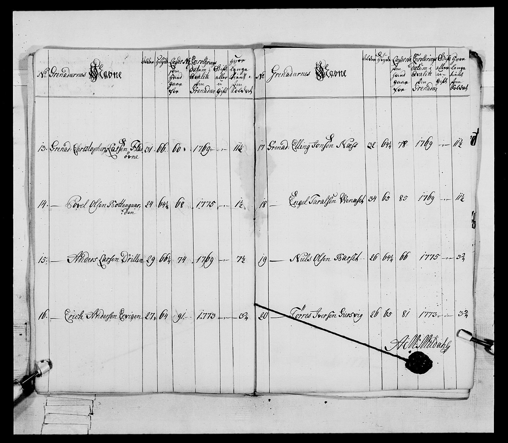 Generalitets- og kommissariatskollegiet, Det kongelige norske kommissariatskollegium, AV/RA-EA-5420/E/Eh/L0086: 3. Trondheimske nasjonale infanteriregiment, 1776-1779, p. 66