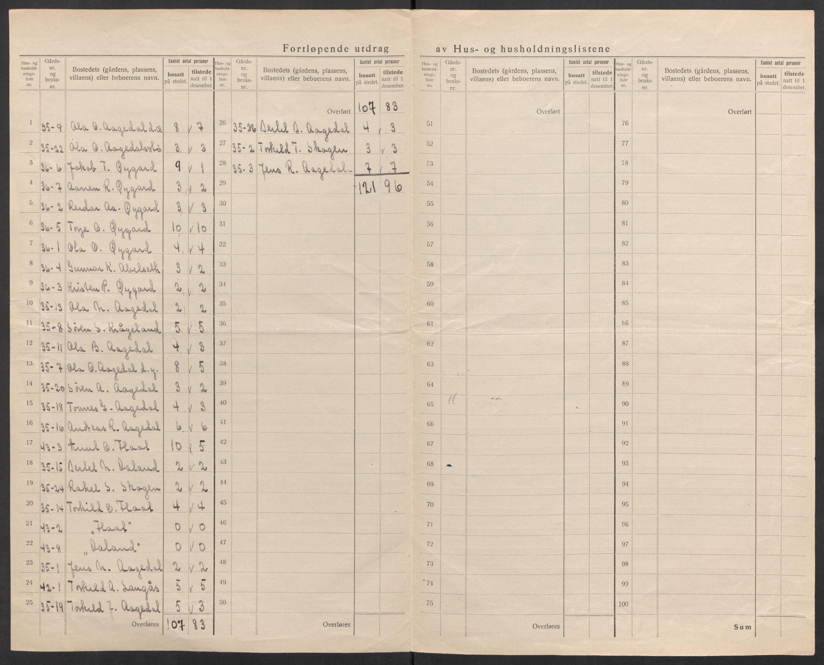 SAK, 1920 census for Bjelland, 1920, p. 30