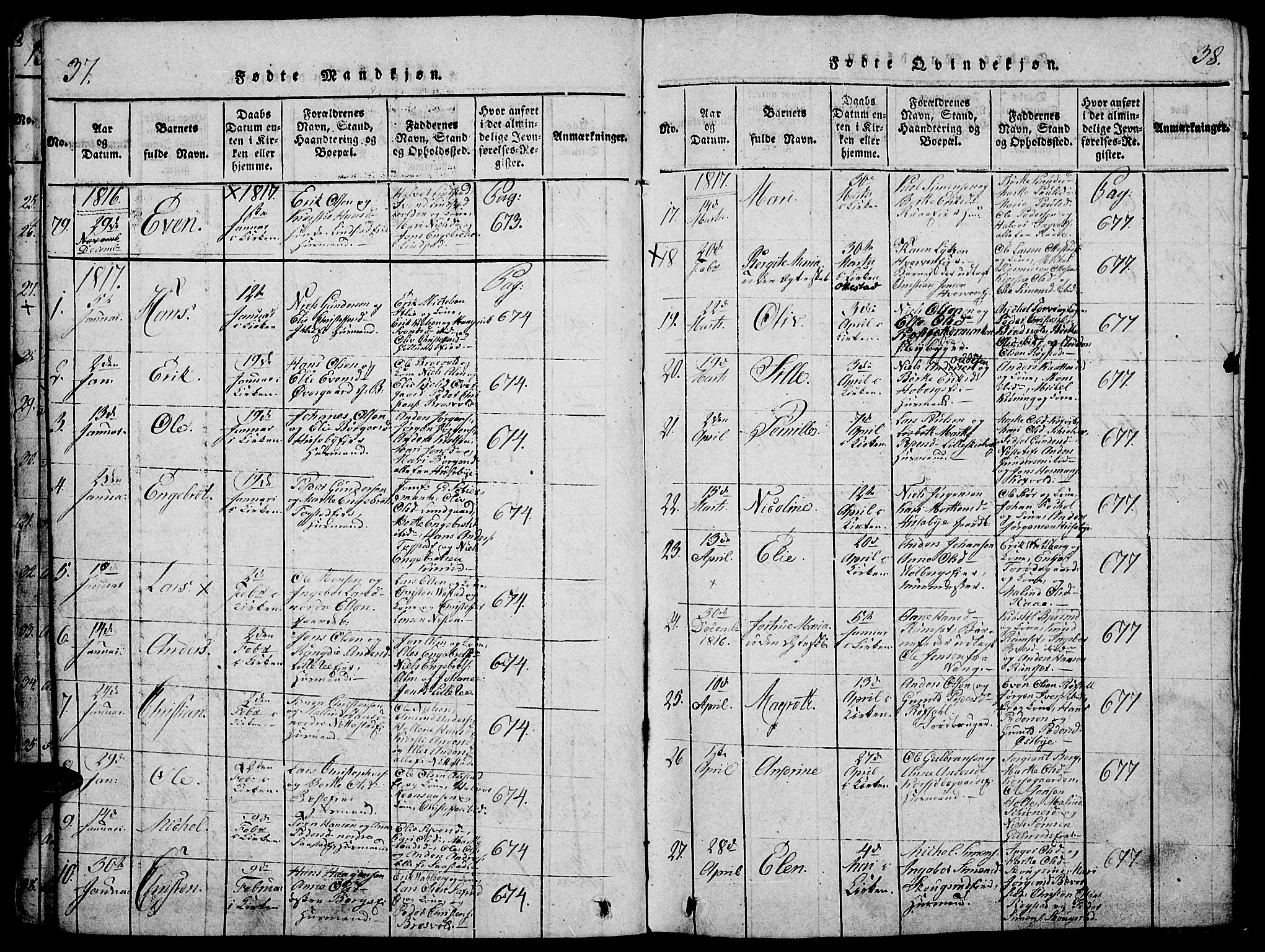 Stange prestekontor, SAH/PREST-002/K/L0008: Parish register (official) no. 8, 1814-1825, p. 37-38