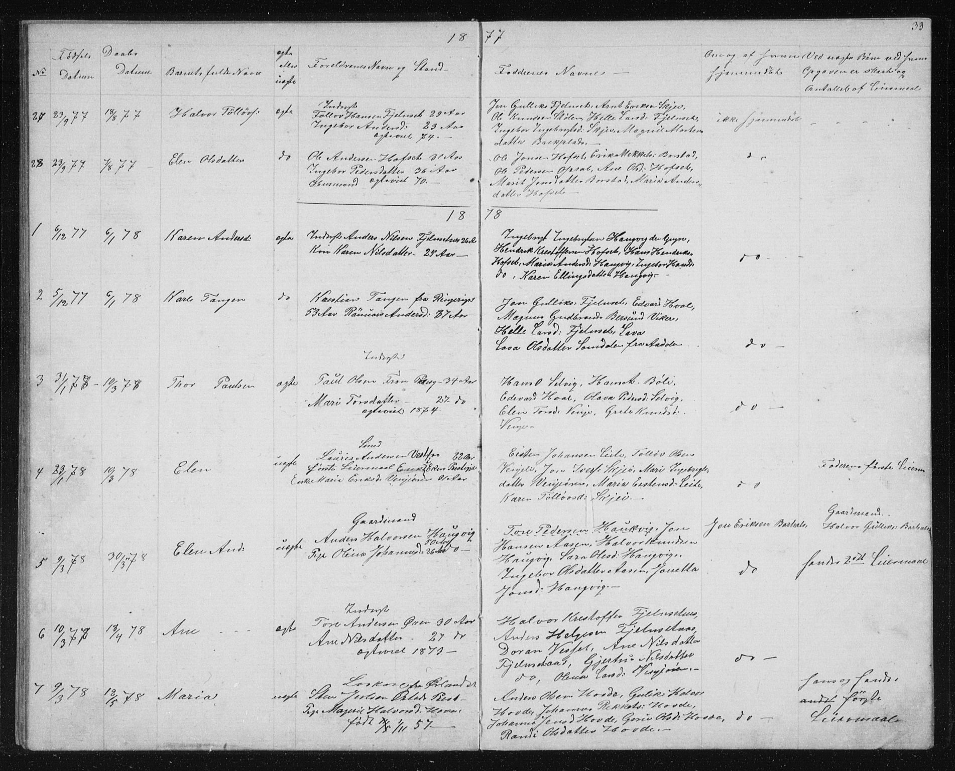 Ministerialprotokoller, klokkerbøker og fødselsregistre - Sør-Trøndelag, SAT/A-1456/631/L0513: Parish register (copy) no. 631C01, 1869-1879, p. 33