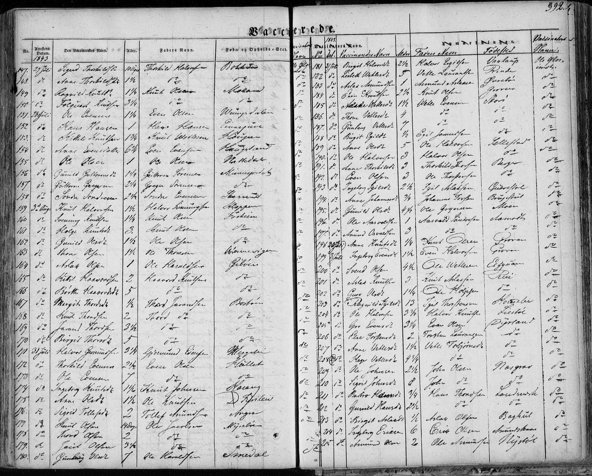 Seljord kirkebøker, SAKO/A-20/F/Fa/L0011: Parish register (official) no. I 11, 1831-1849, p. 392