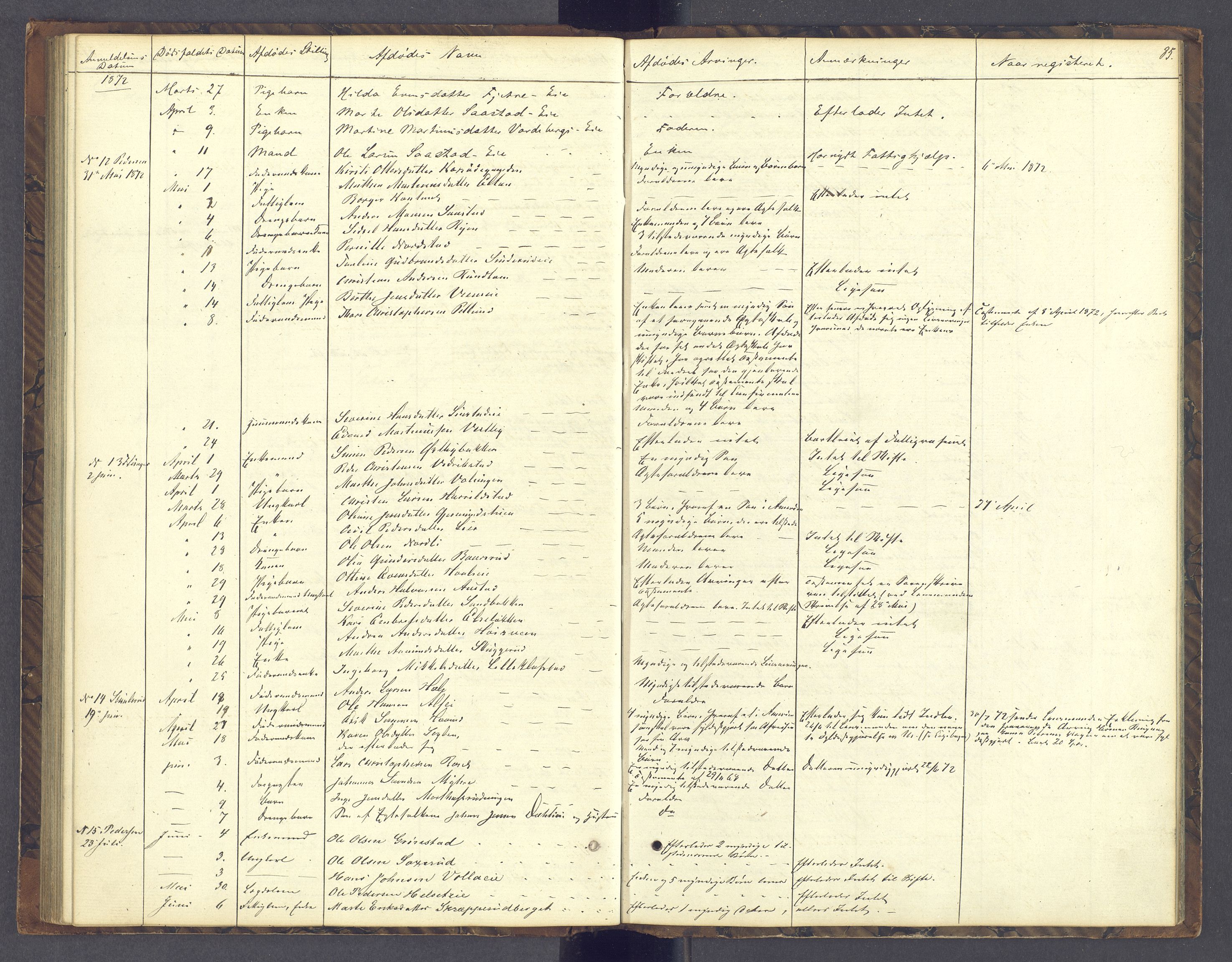 Sør-Hedmark sorenskriveri, AV/SAH-TING-014/J/Jd/Jda/L0004: Dødsfallsprotokoll, 1862-1878, p. 85