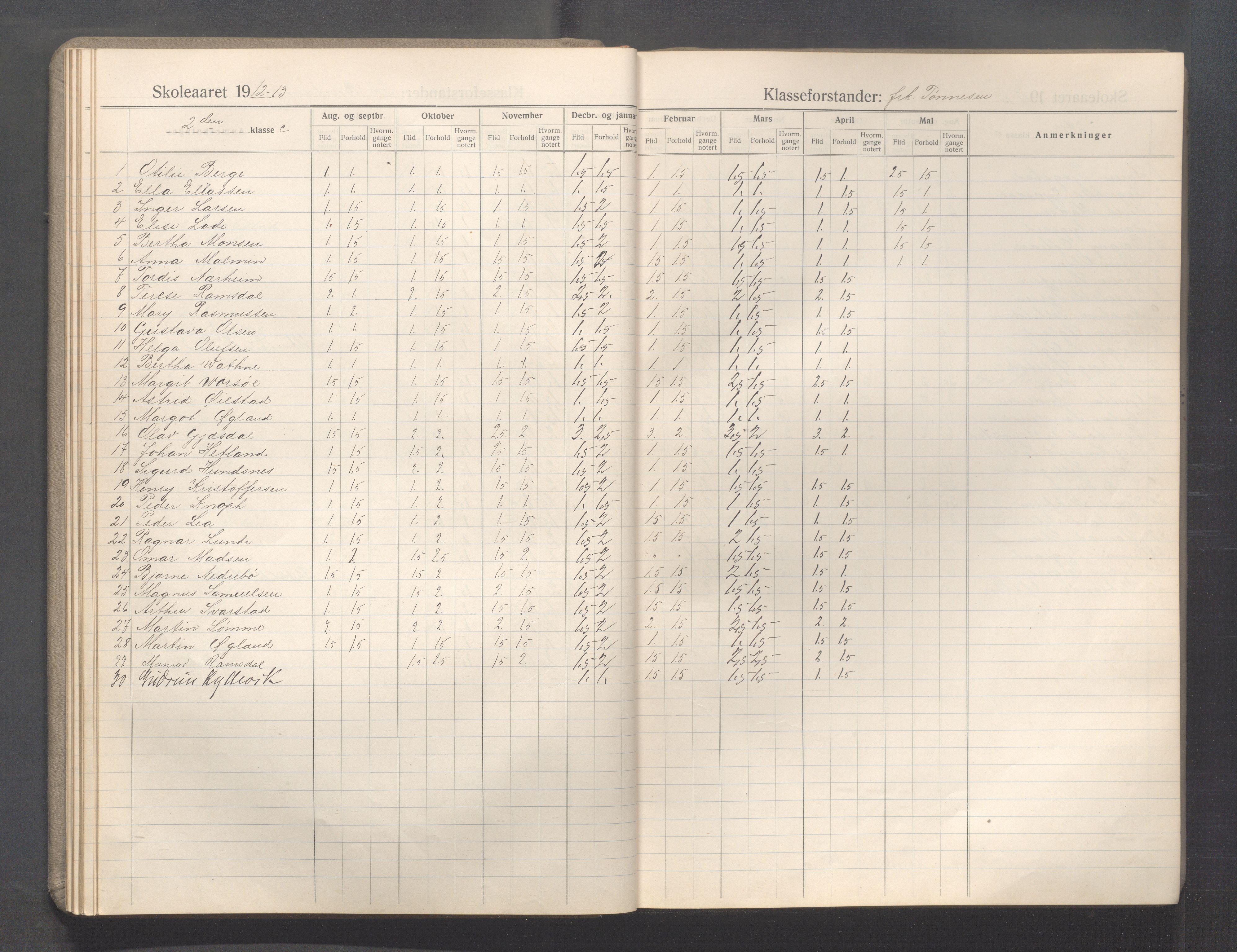 Sandnes kommune - Sandnes folkeskole/Trones skole, IKAR/K-100247/F/L0009: Karakterprotokoll, 1910-1919, p. 37