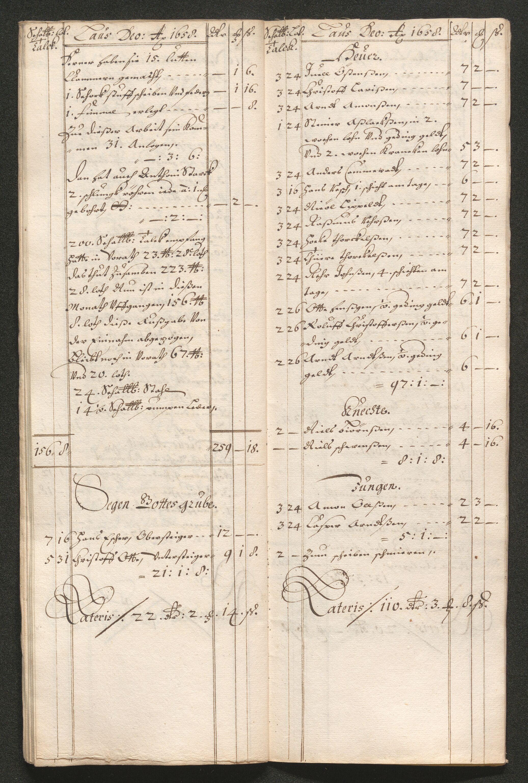 Kongsberg Sølvverk 1623-1816, AV/SAKO-EA-3135/001/D/Dc/Dcd/L0033: Utgiftsregnskap for gruver m.m. , 1658, p. 221