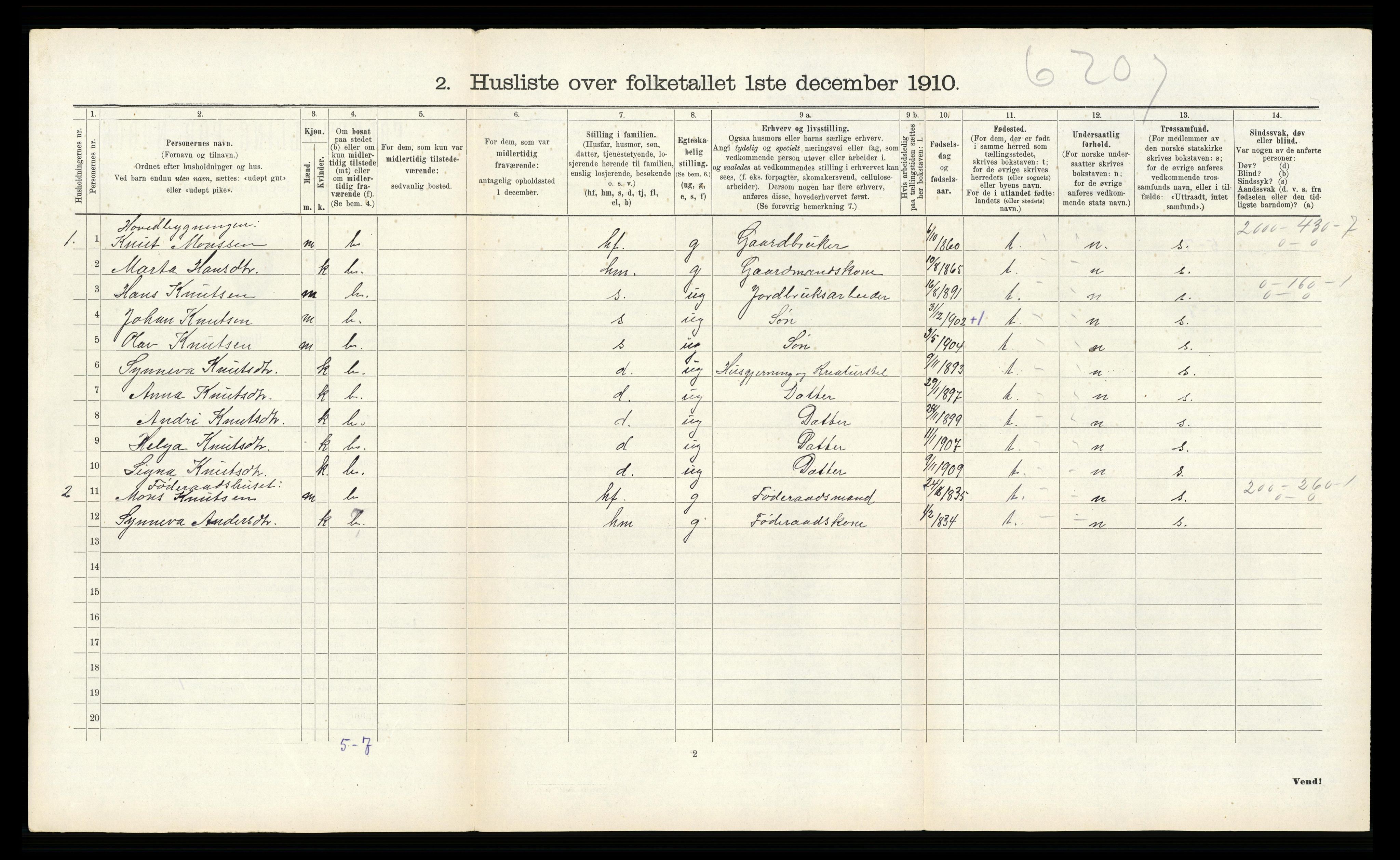 RA, 1910 census for Modalen, 1910, p. 204