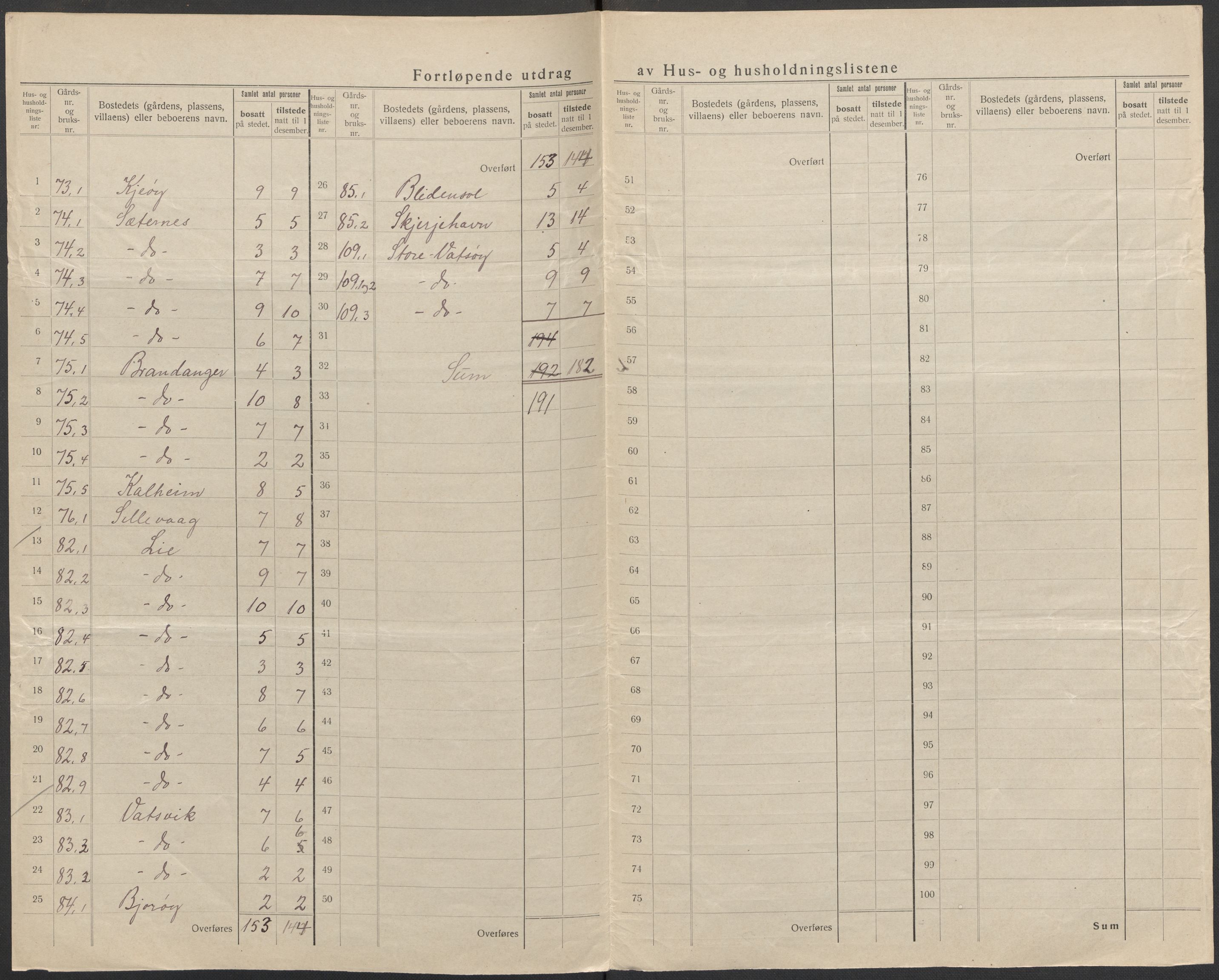 SAB, 1920 census for Gulen, 1920, p. 38