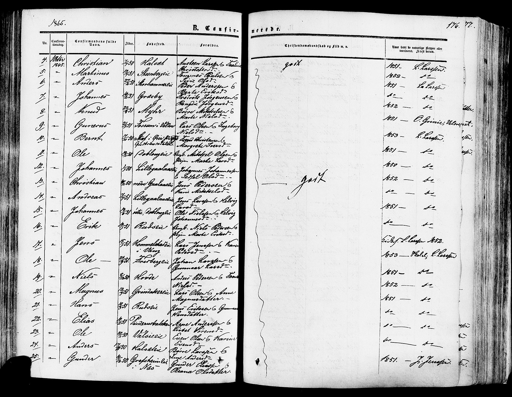 Vang prestekontor, Hedmark, SAH/PREST-008/H/Ha/Haa/L0013: Parish register (official) no. 13, 1855-1879, p. 176