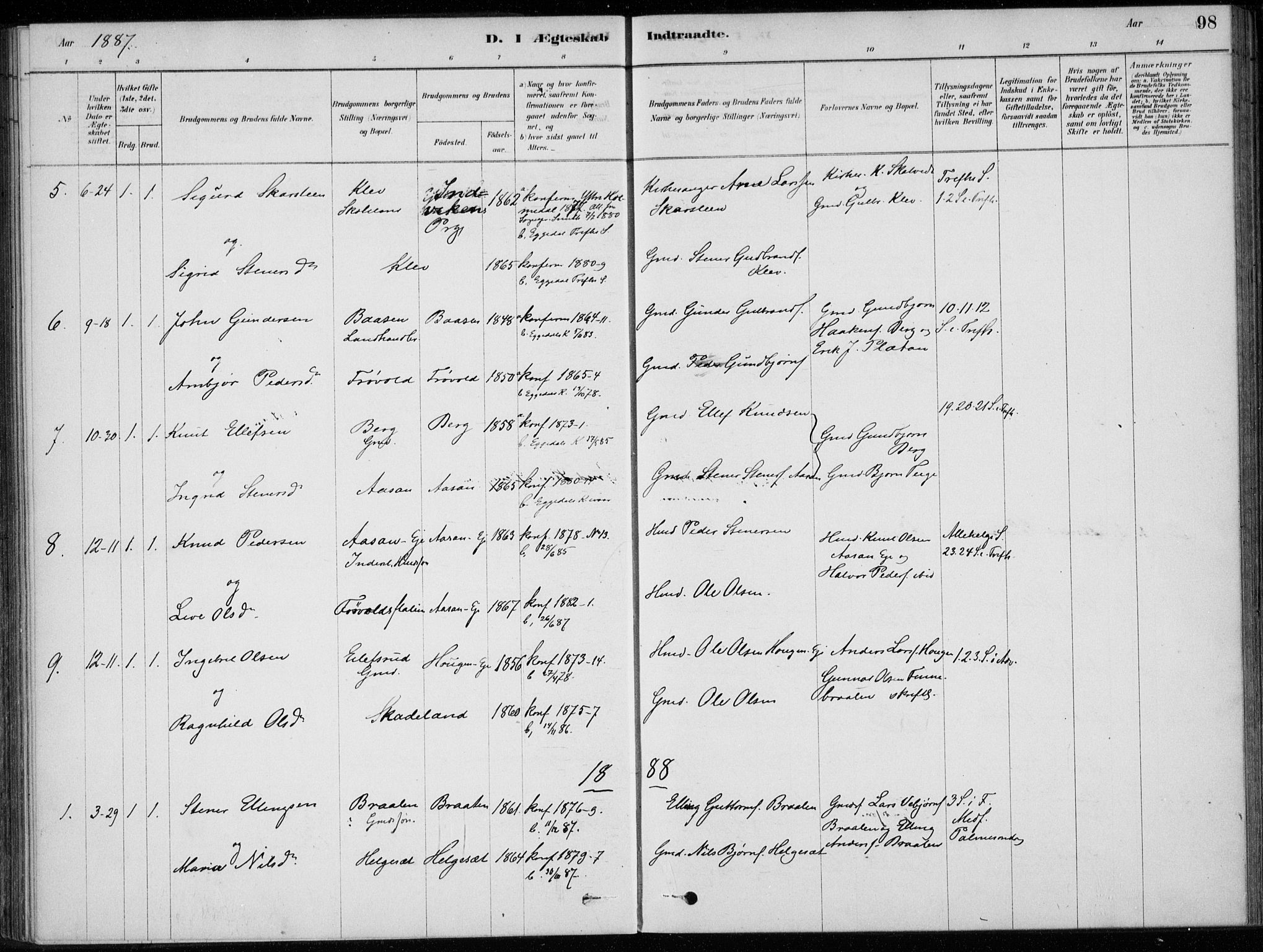 Sigdal kirkebøker, SAKO/A-245/F/Fc/L0001: Parish register (official) no. III 1, 1879-1893, p. 98