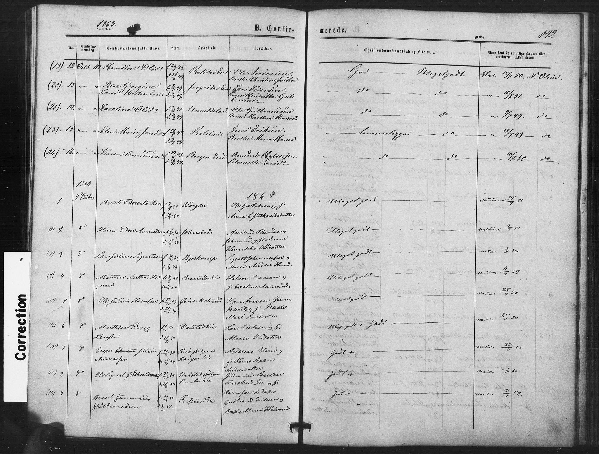 Nes prestekontor Kirkebøker, AV/SAO-A-10410/F/Fb/L0001: Parish register (official) no. II 1, 1859-1882, p. 143