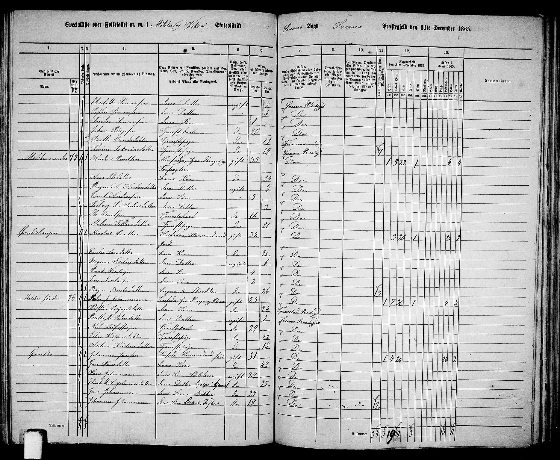 RA, 1865 census for Sveio, 1865, p. 127