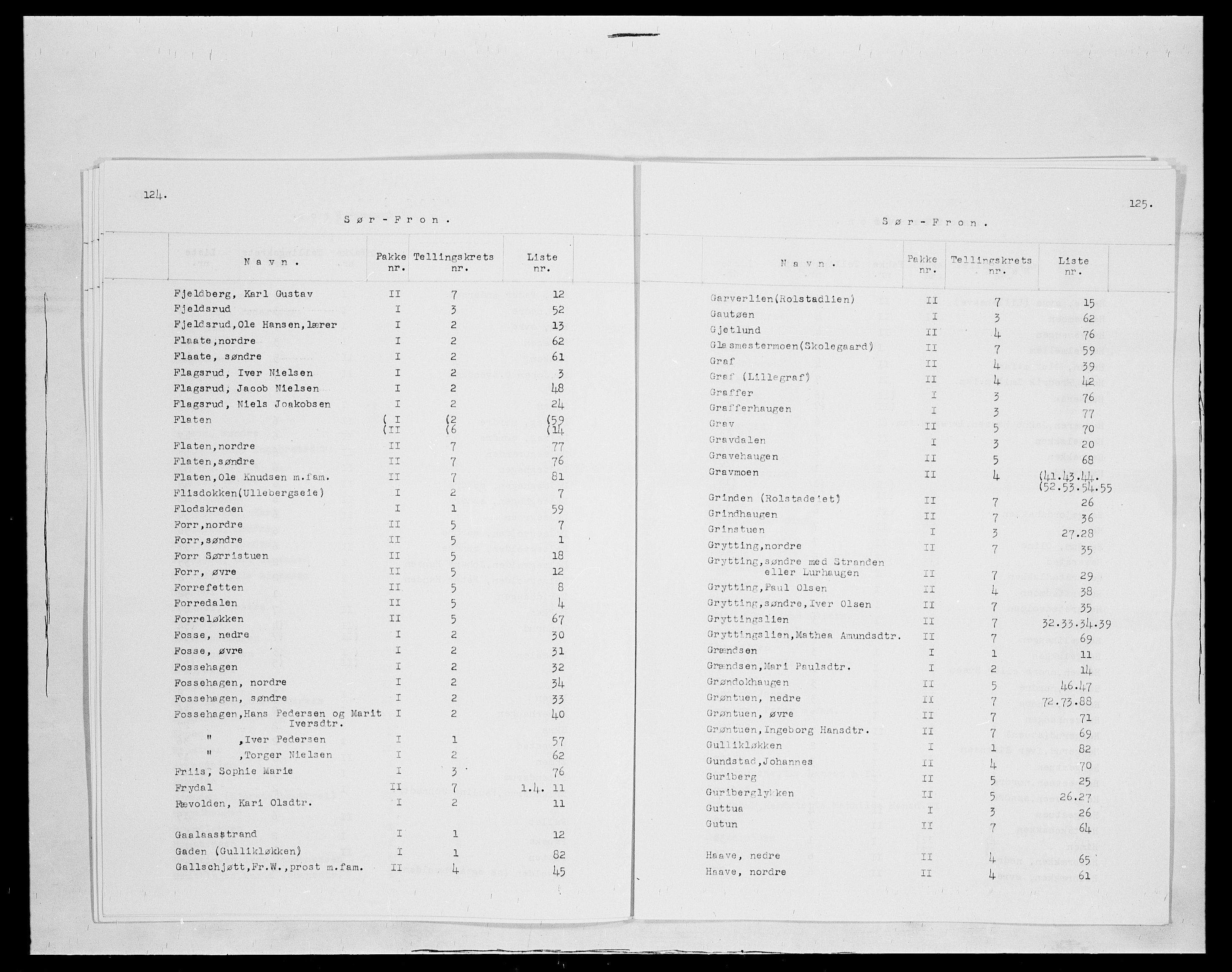 SAH, 1875 census for 0519P Sør-Fron, 1875, p. 3