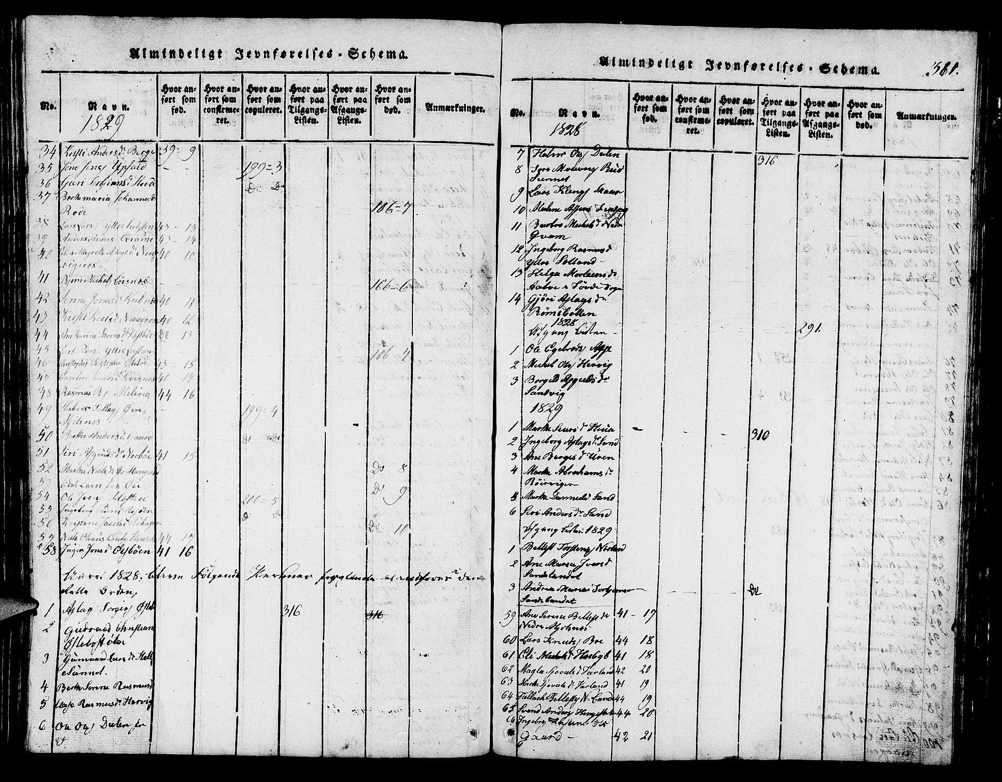 Finnøy sokneprestkontor, AV/SAST-A-101825/H/Ha/Hab/L0001: Parish register (copy) no. B 1, 1816-1856, p. 361