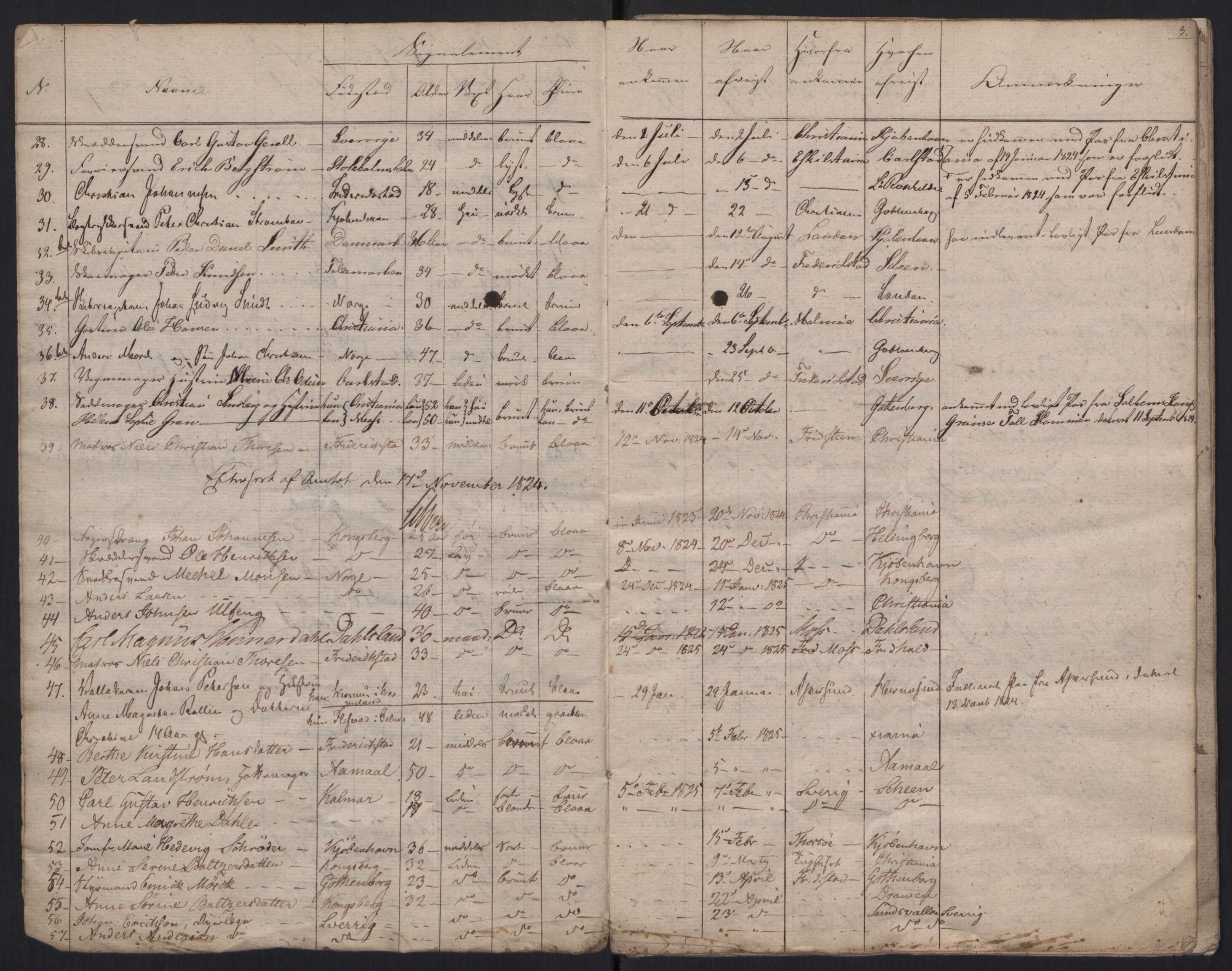 Fredrikstad politikammer, AV/SAO-A-10055/H/Ha/Haa/Haac/L0001: Passjournal, 1816-1841