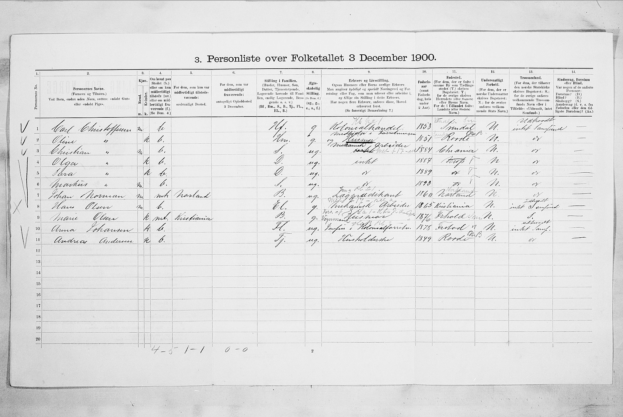 SAO, 1900 census for Moss, 1900