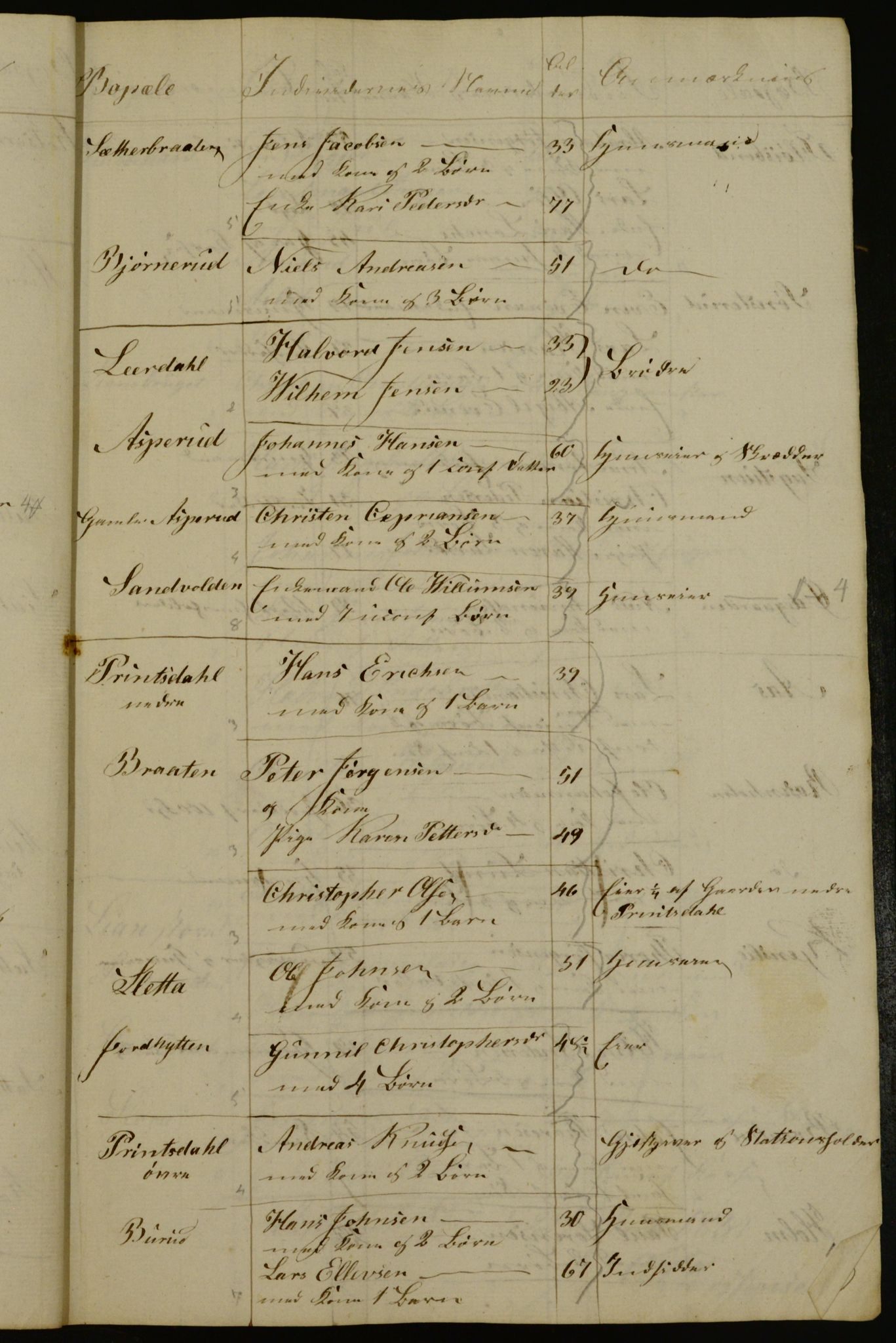 OBA, Census for Aker 1834, 1834