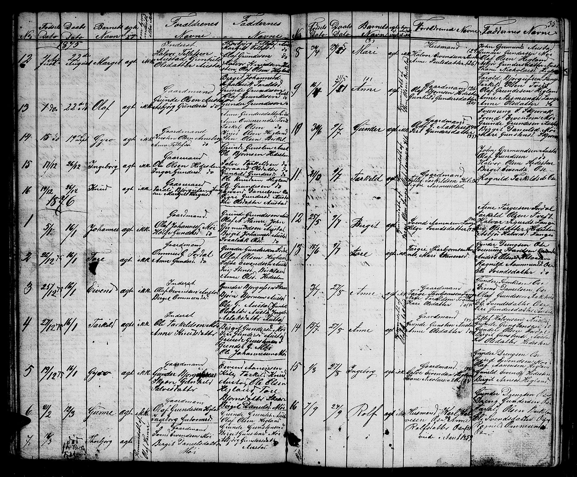 Bygland sokneprestkontor, SAK/1111-0006/F/Fb/Fba/L0001: Parish register (copy) no. B 1, 1848-1886, p. 35