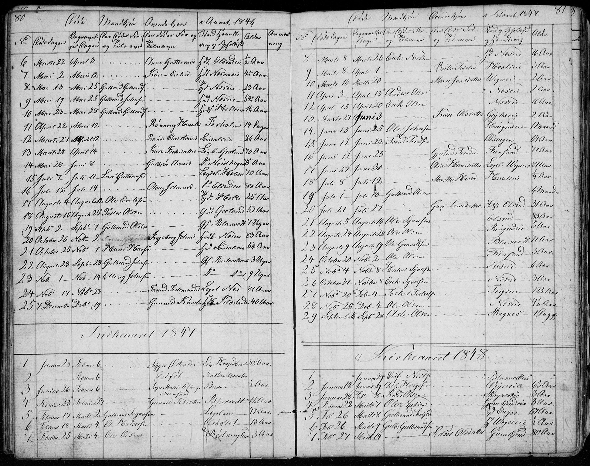Ådal kirkebøker, SAKO/A-248/G/Ga/L0002: Parish register (copy) no. I 2, 1840-1861, p. 80-81