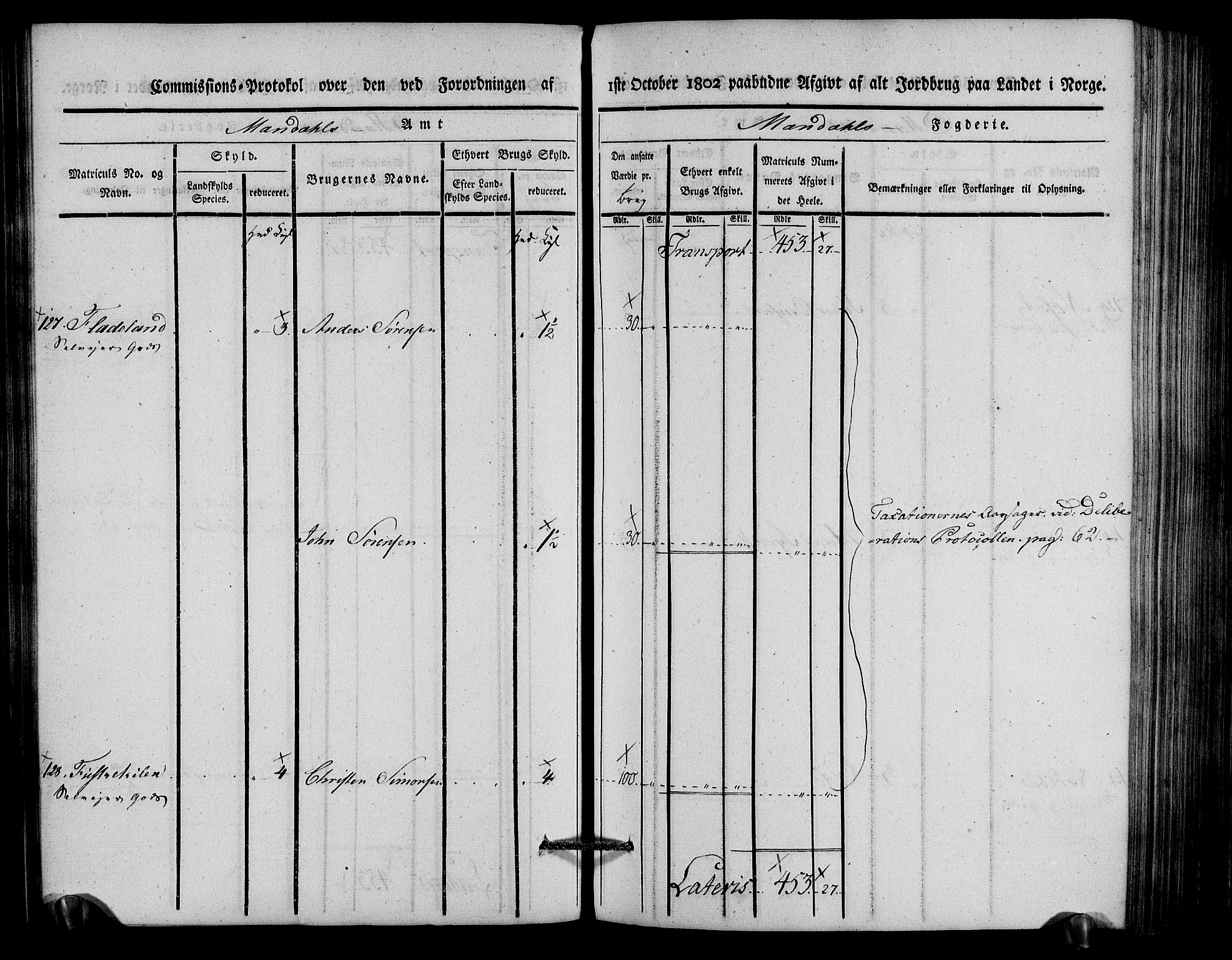 Rentekammeret inntil 1814, Realistisk ordnet avdeling, AV/RA-EA-4070/N/Ne/Nea/L0088: Mandal fogderi. Kommisjonsprotokoll "Nr. 2", for Søgne, Greipstad, Hægeland, Øvrebø, Oddernes, Tveit og Vennesla sogn, 1803, p. 112