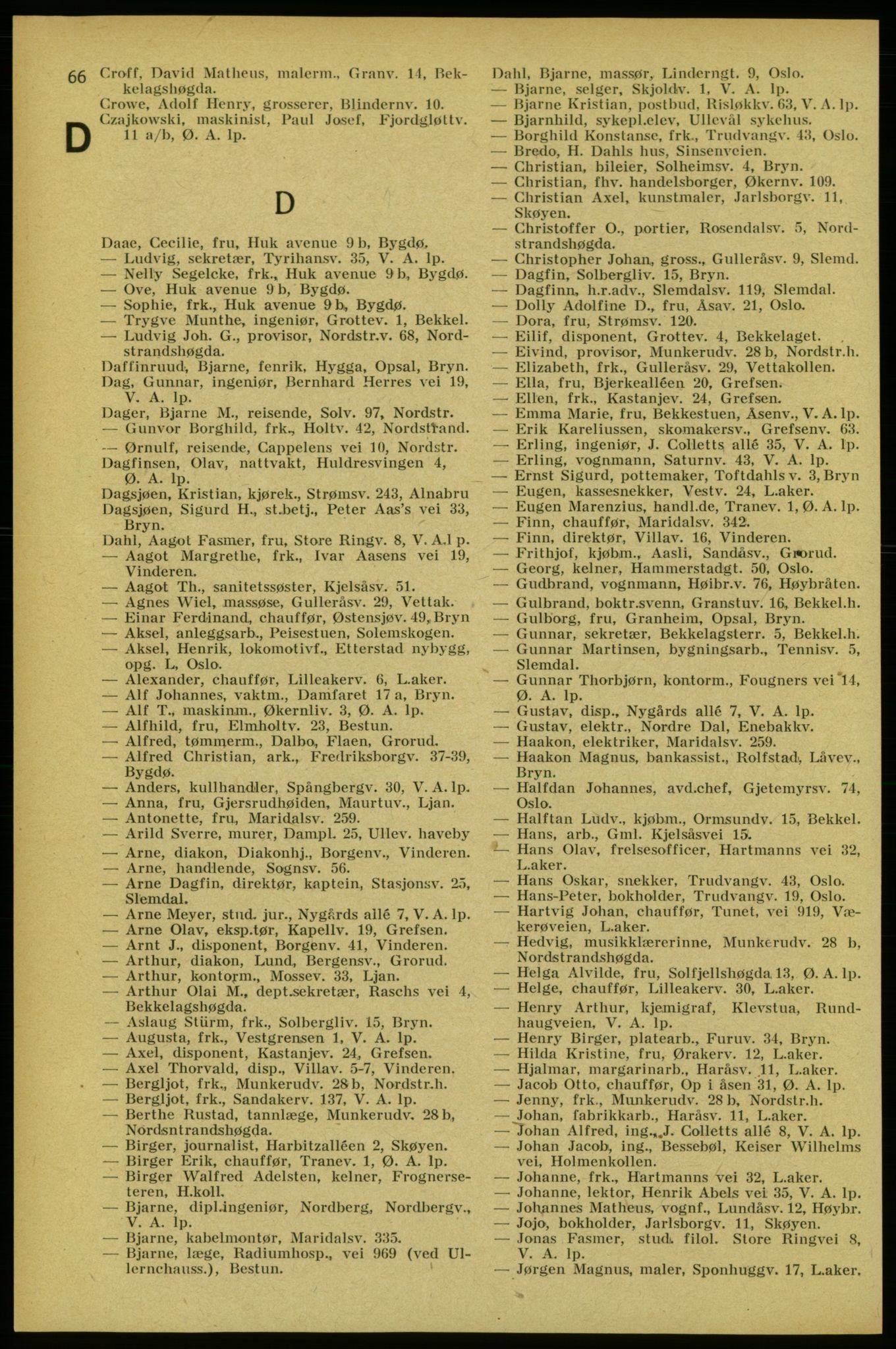 Aker adressebok/adressekalender, PUBL/001/A/005: Aker adressebok, 1934-1935, p. 66