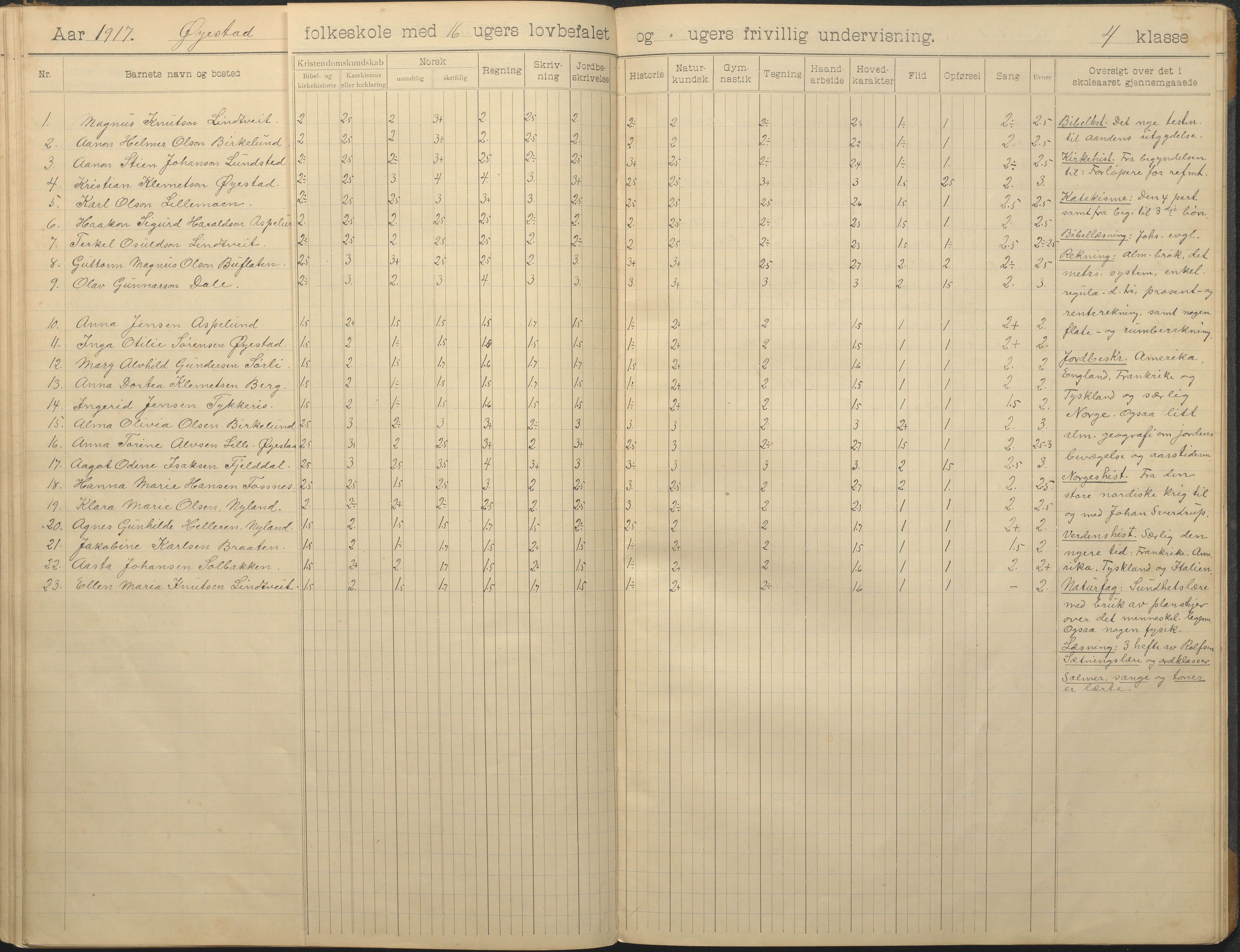 Øyestad kommune frem til 1979, AAKS/KA0920-PK/06/06F/L0014: Skoleprotokoll, 1906-1926