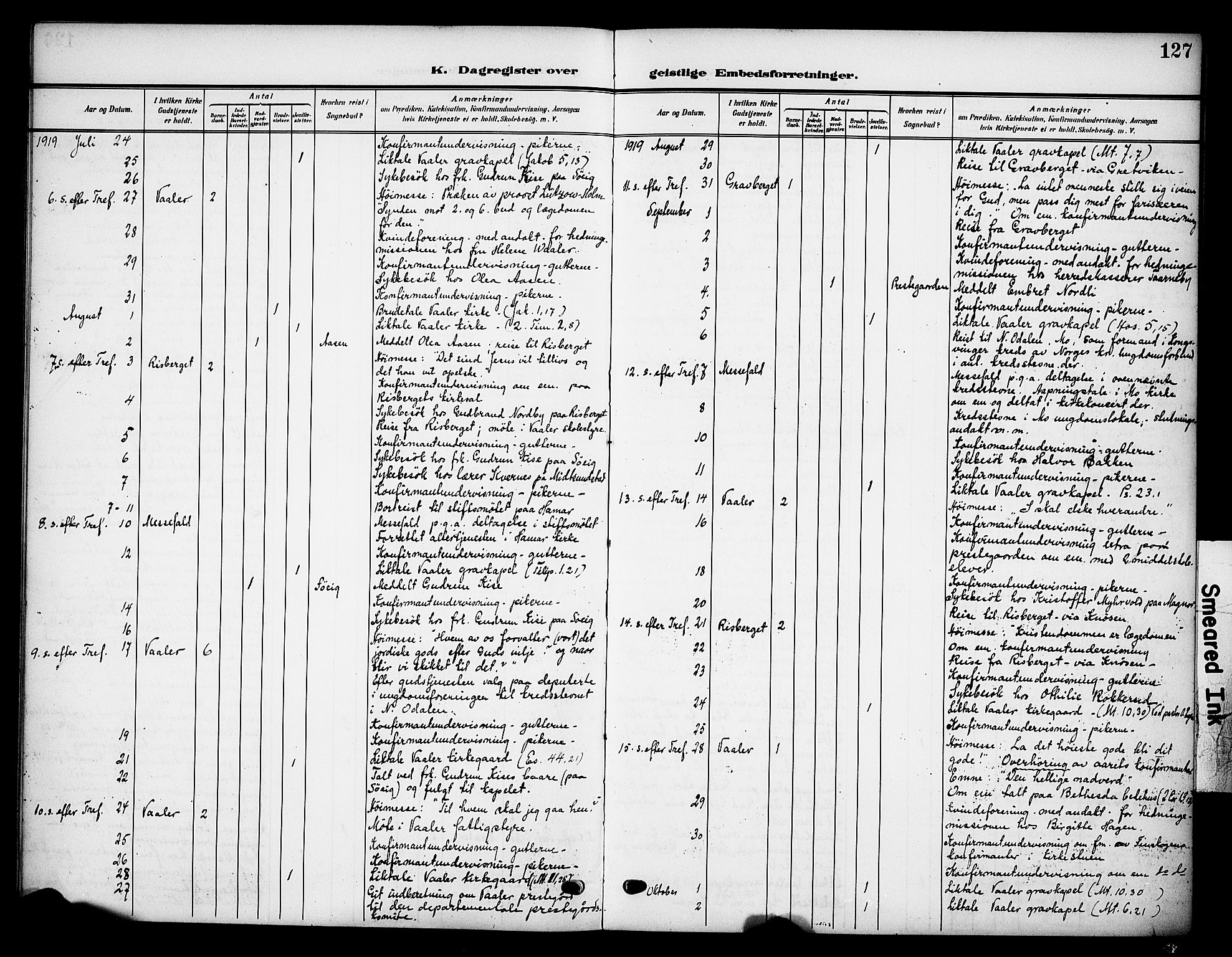 Våler prestekontor, Hedmark, AV/SAH-PREST-040/H/Ha/Haa/L0007: Parish register (official) no. 7, 1908-1919, p. 127