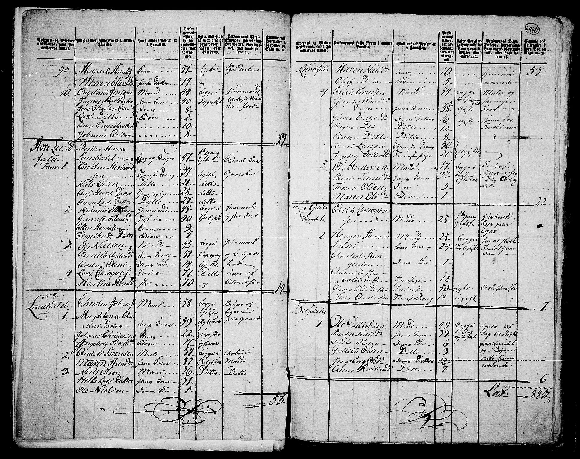 RA, 1801 census for 0602P Bragernes, 1801, p. 494b