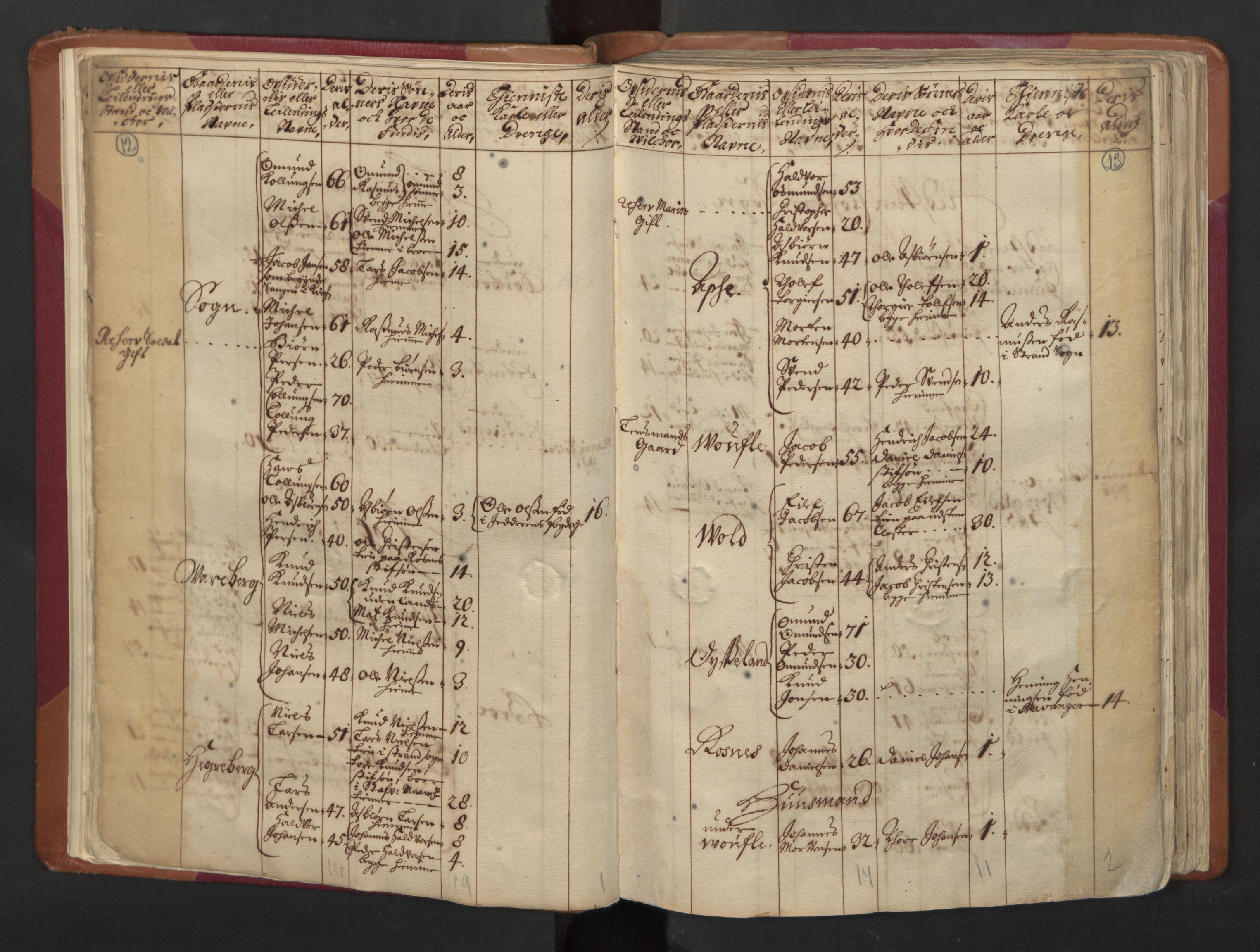 RA, Census (manntall) 1701, no. 5: Ryfylke fogderi, 1701, p. 12-13