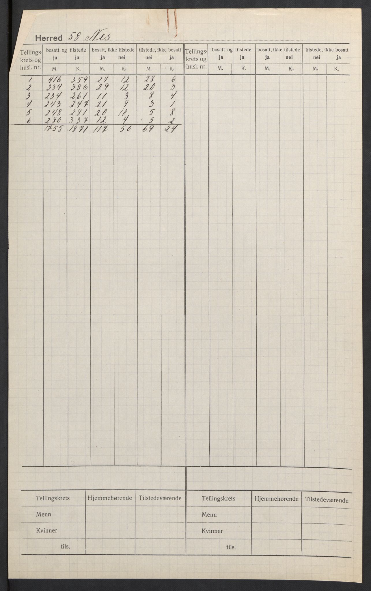 SAH, 1920 census for Nes (Hedmark), 1920, p. 2