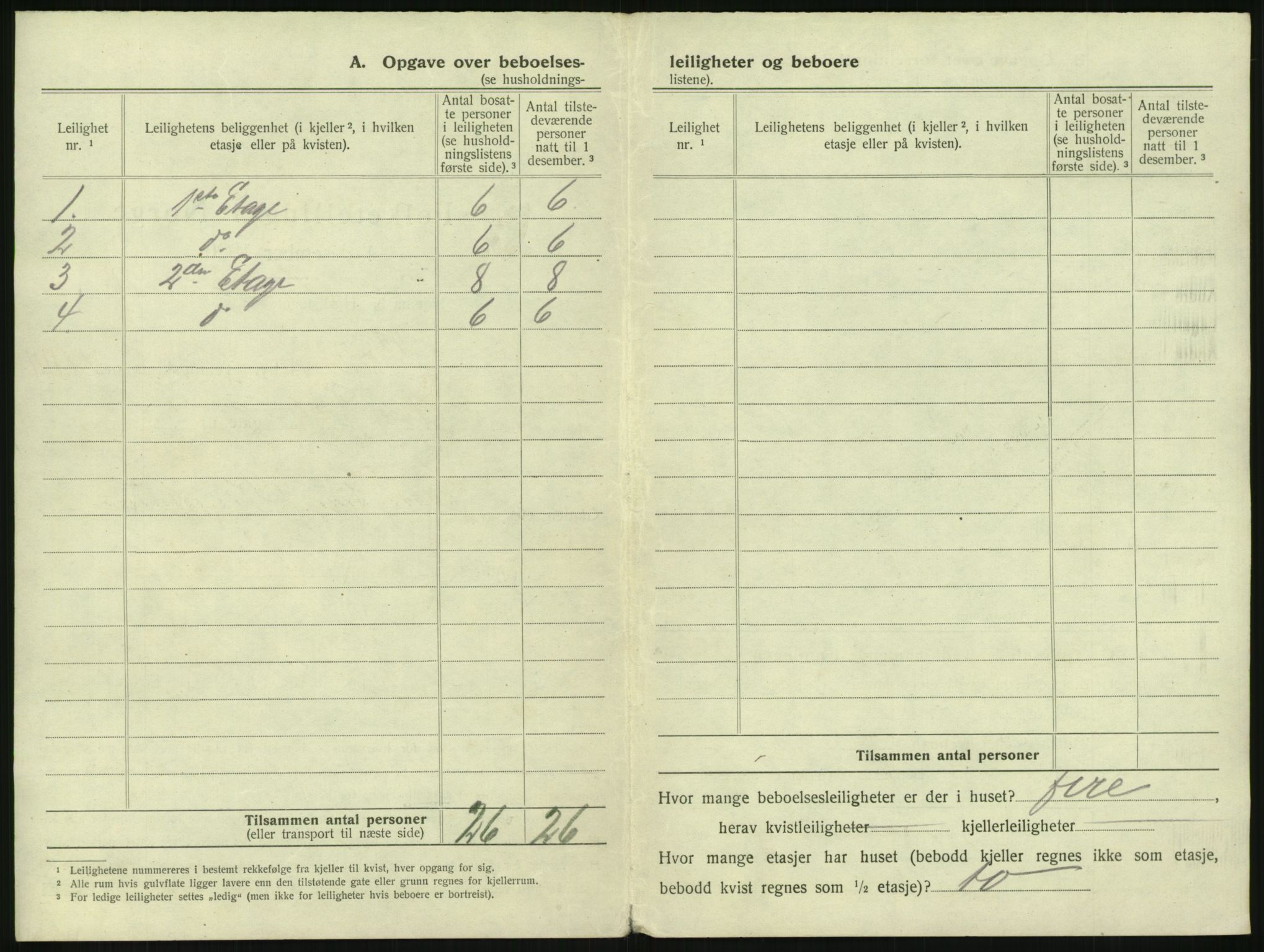 SAKO, 1920 census for Tønsberg, 1920, p. 2444