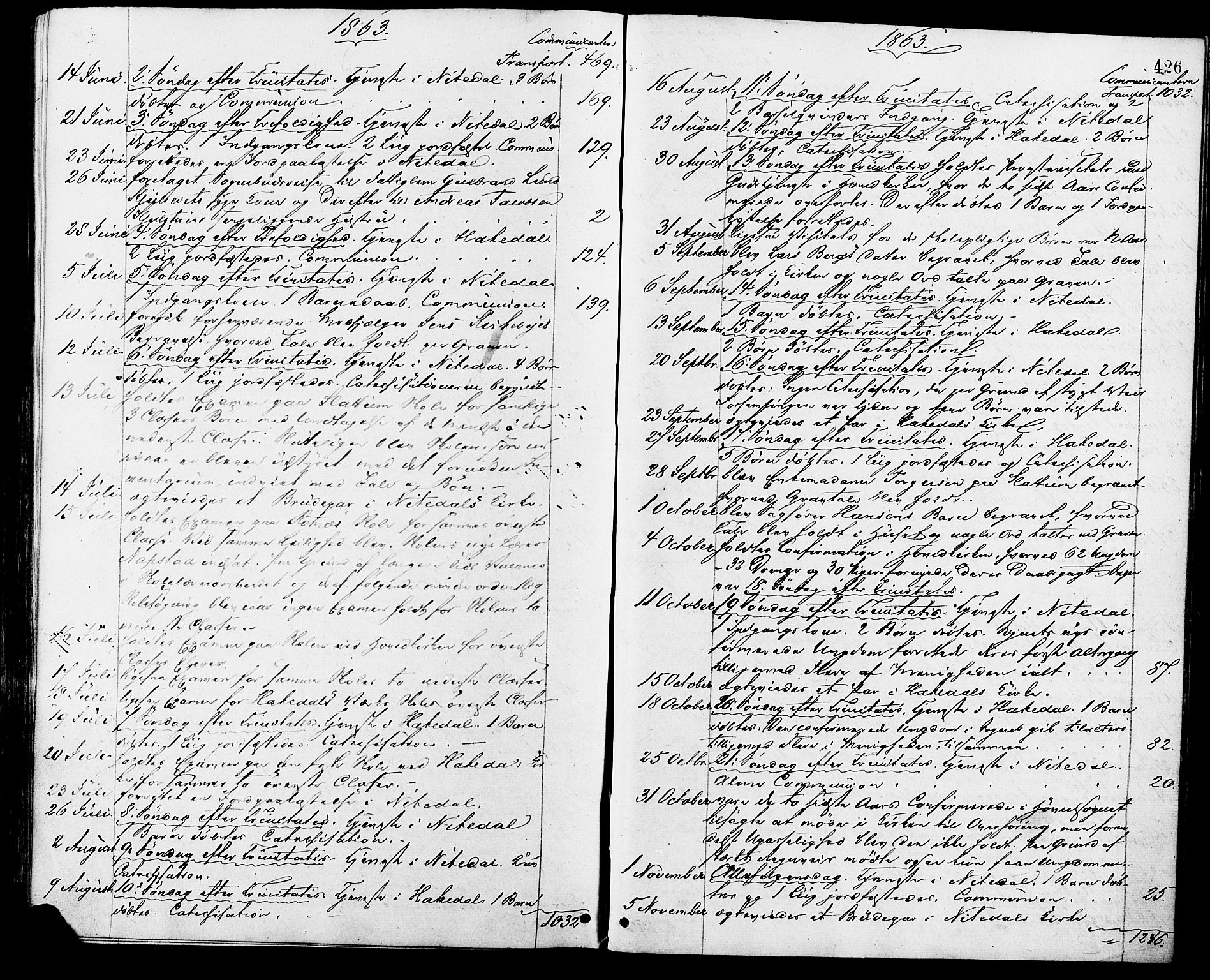 Nittedal prestekontor Kirkebøker, SAO/A-10365a/F/Fa/L0006: Parish register (official) no. I 6, 1863-1878, p. 426