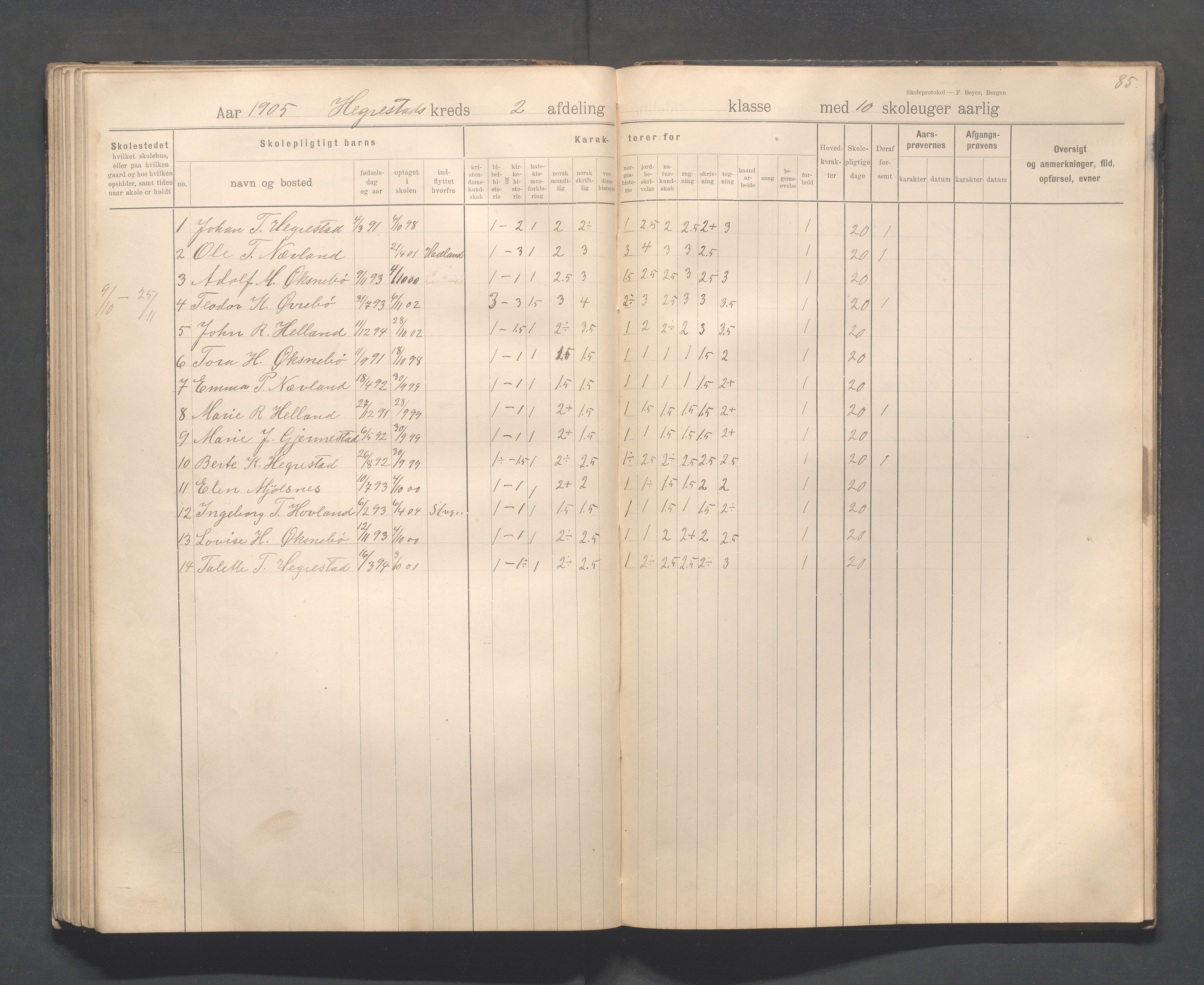 Eigersund kommune (Herredet) - Skolekommisjonen/skolestyret, IKAR/K-100453/Jb/L0008: Skoleprotokoll - Hegrestad og Helvik skoler, 1899-1906, p. 85