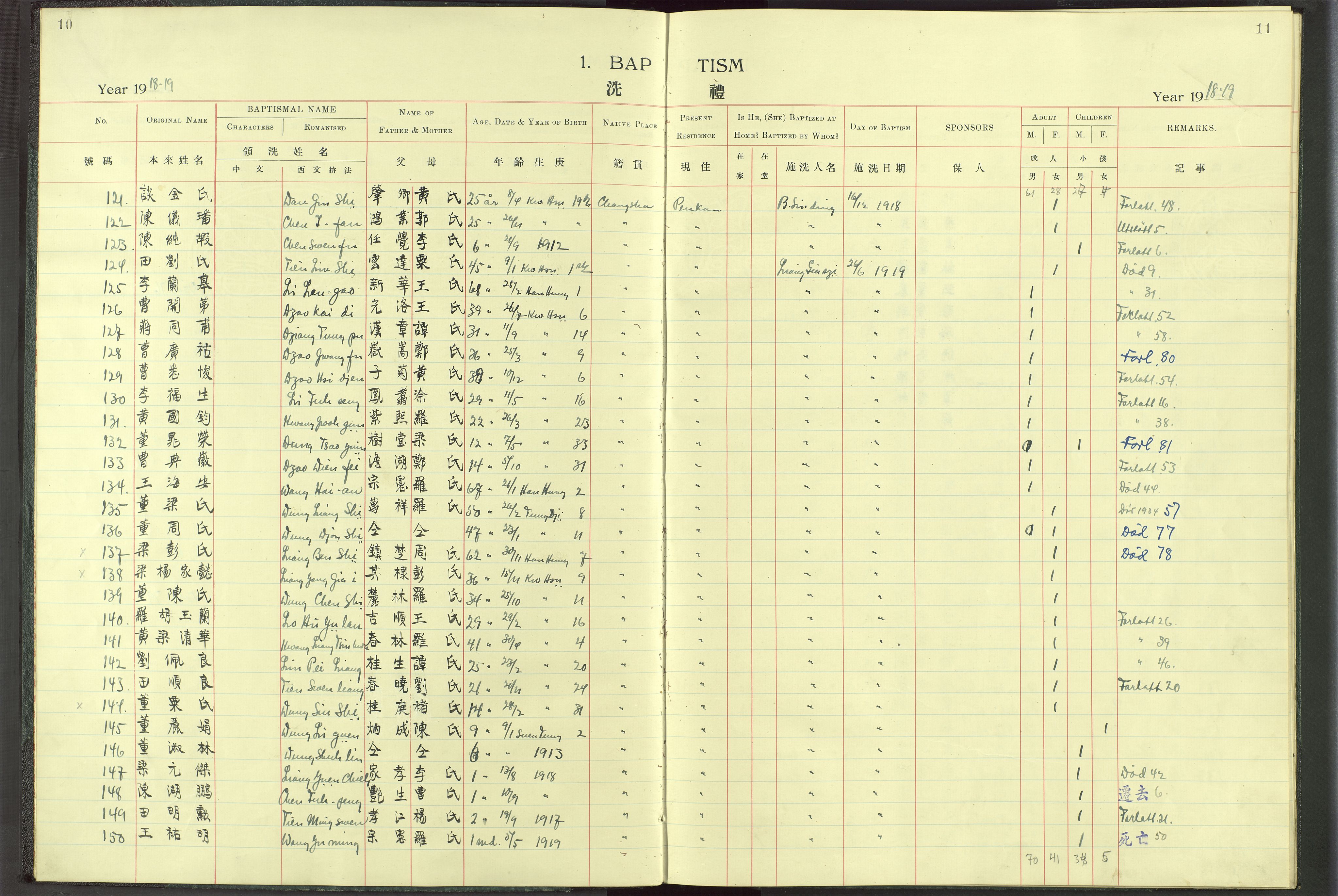 Det Norske Misjonsselskap - utland - Kina (Hunan), VID/MA-A-1065/Dm/L0017: Parish register (official) no. -, 1913-1948, p. 10-11