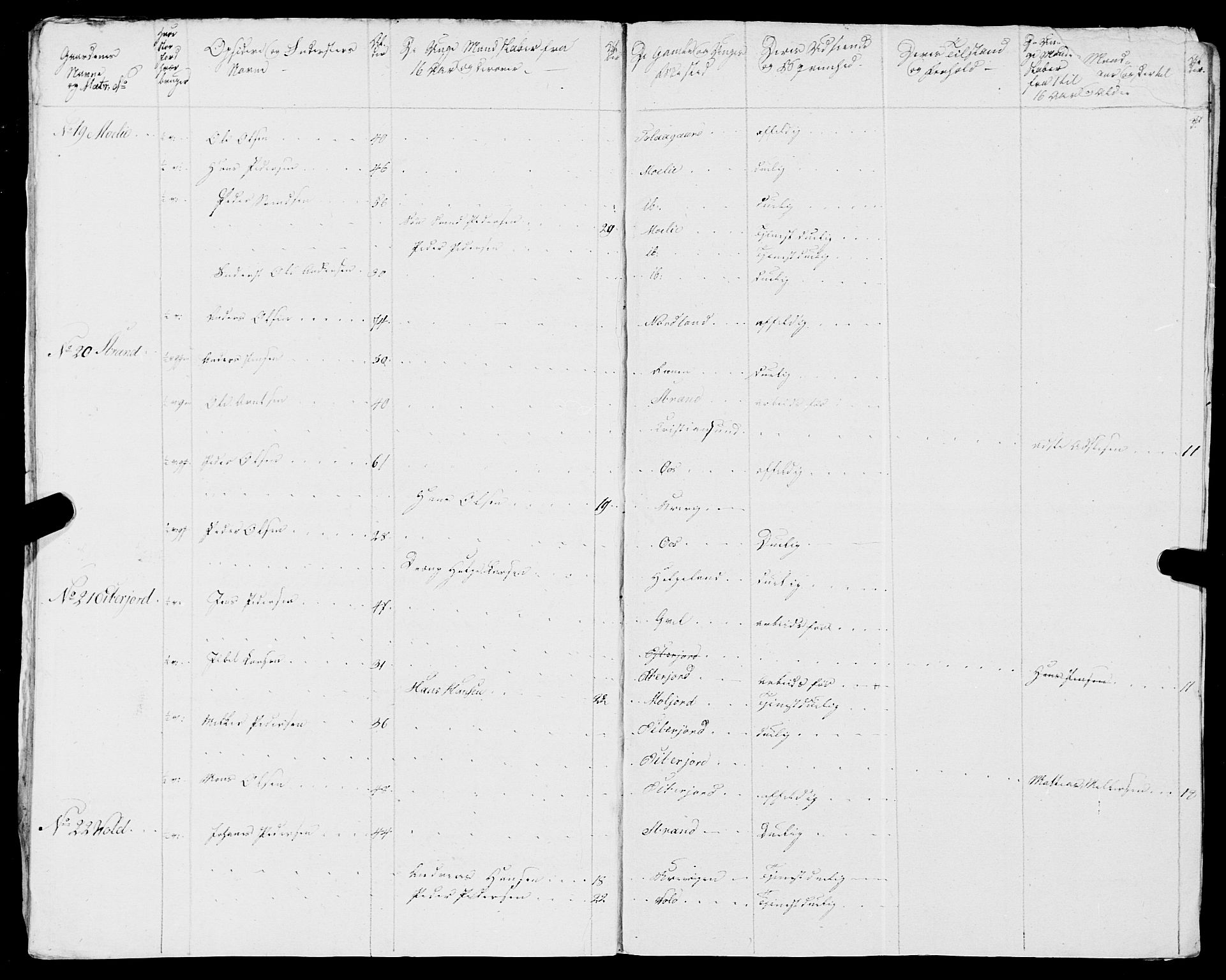 Fylkesmannen i Nordland, AV/SAT-A-0499/1.1/R/Ra/L0018: --, 1809-1836, p. 186