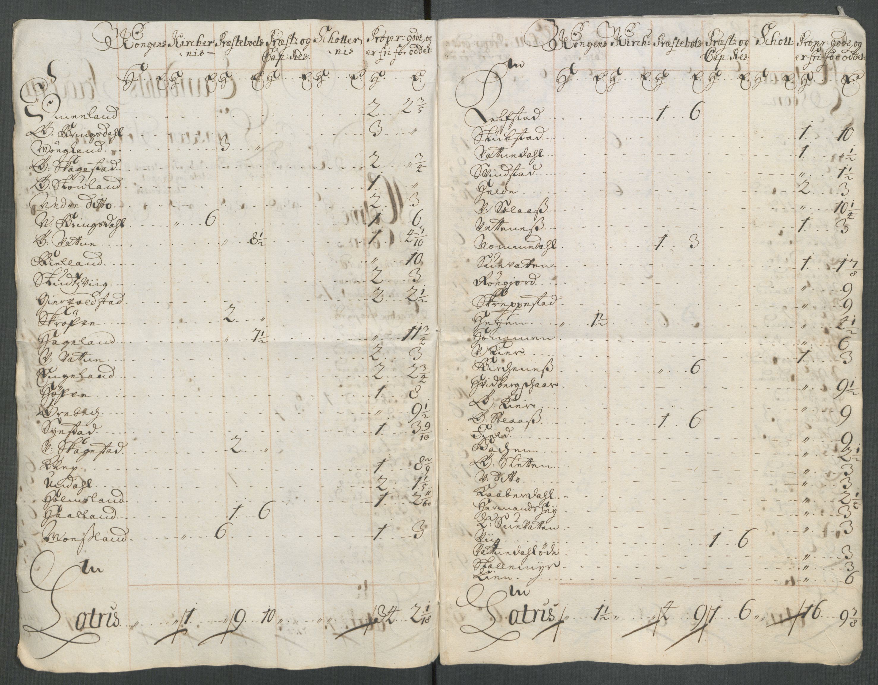 Rentekammeret inntil 1814, Reviderte regnskaper, Fogderegnskap, RA/EA-4092/R43/L2558: Fogderegnskap Lista og Mandal, 1714, p. 195