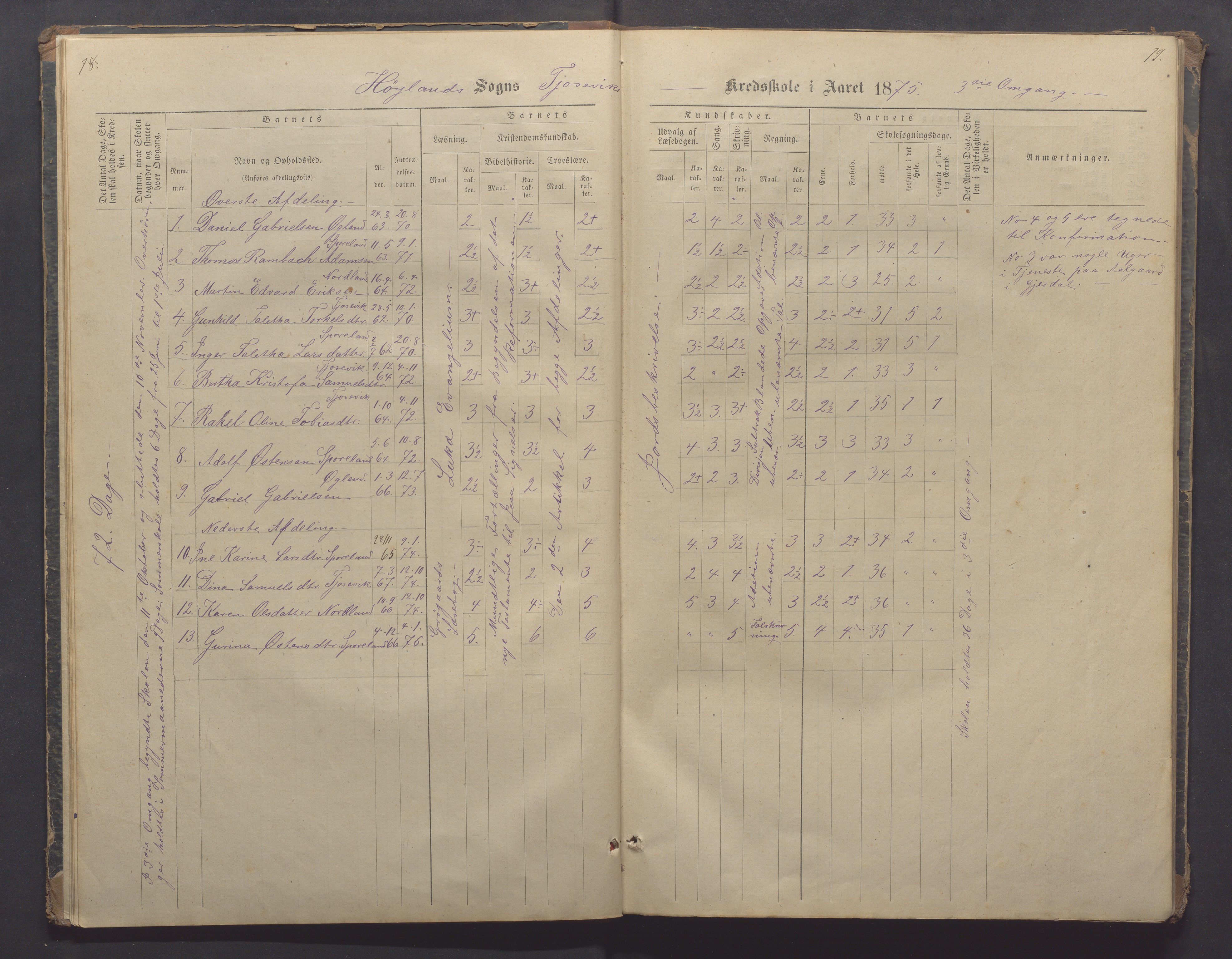 Høyland kommune - Sporaland skole, IKAR/K-100085/E/L0002: Skoleprotokoll Nordre Fjellbygden, 1873-1887, p. 18-19