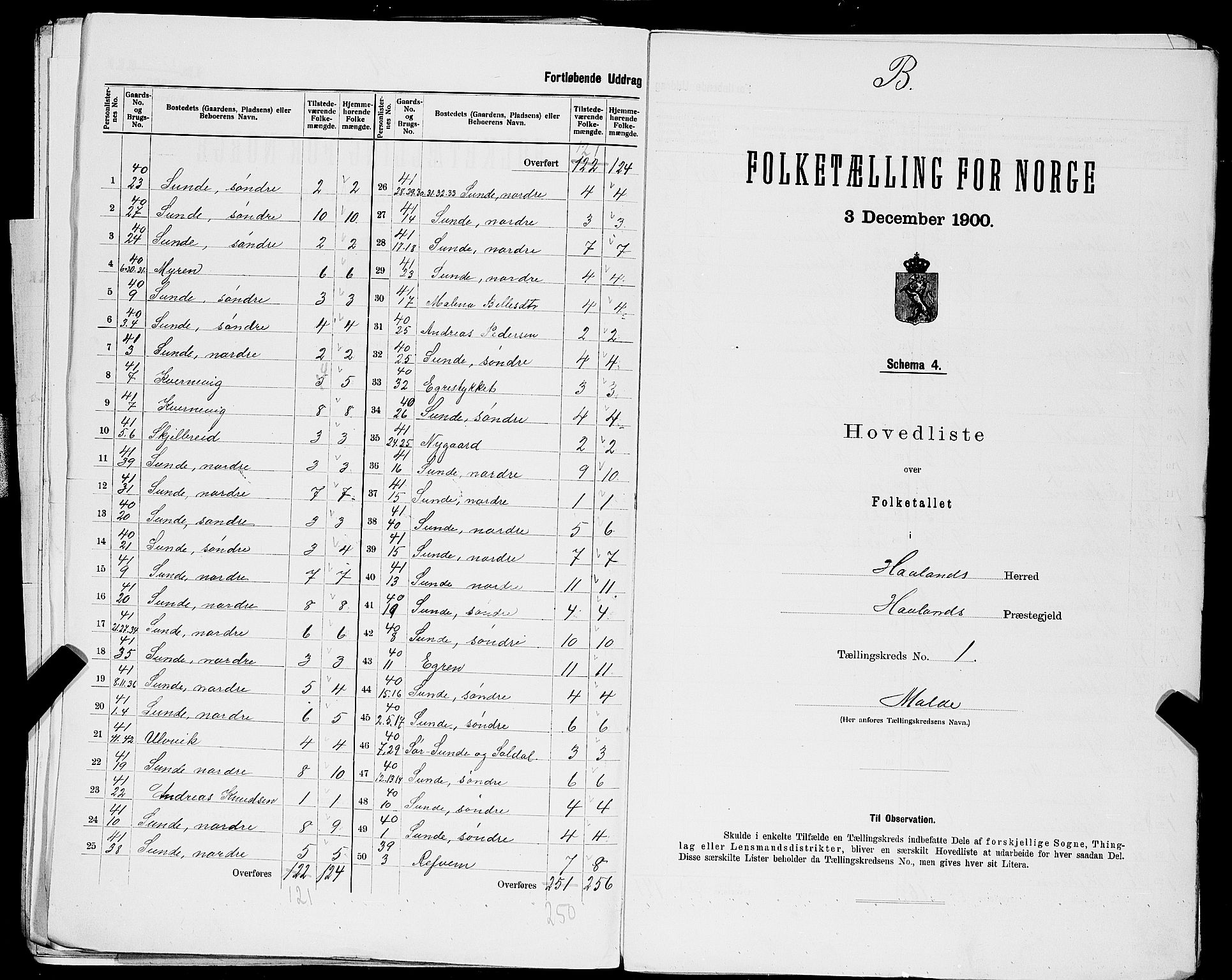 SAST, 1900 census for Haaland, 1900, p. 17
