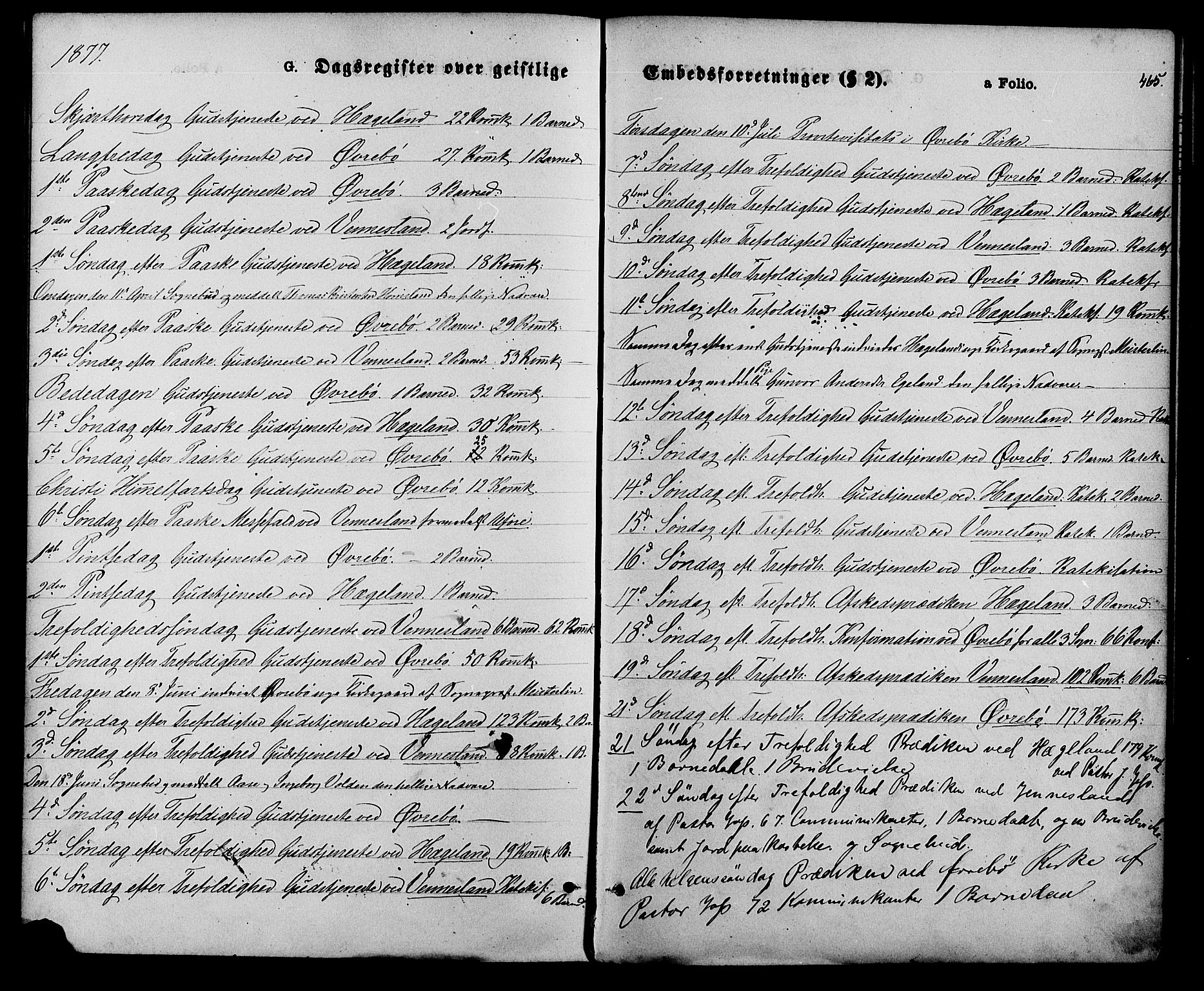 Vennesla sokneprestkontor, AV/SAK-1111-0045/Fa/Fac/L0008: Parish register (official) no. A 8, 1874-1883, p. 465