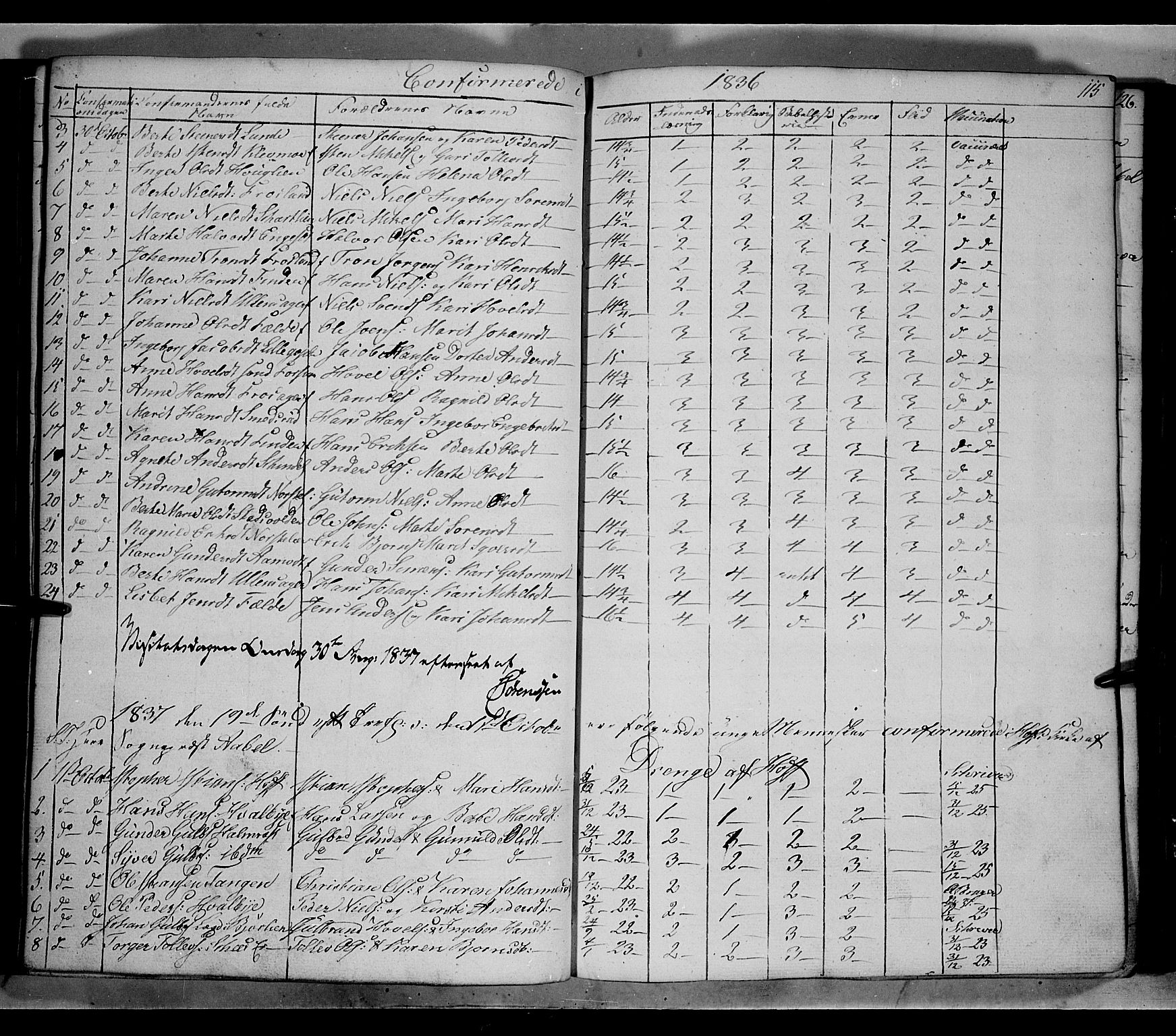 Land prestekontor, SAH/PREST-120/H/Ha/Hab/L0002: Parish register (copy) no. 2, 1833-1849, p. 115