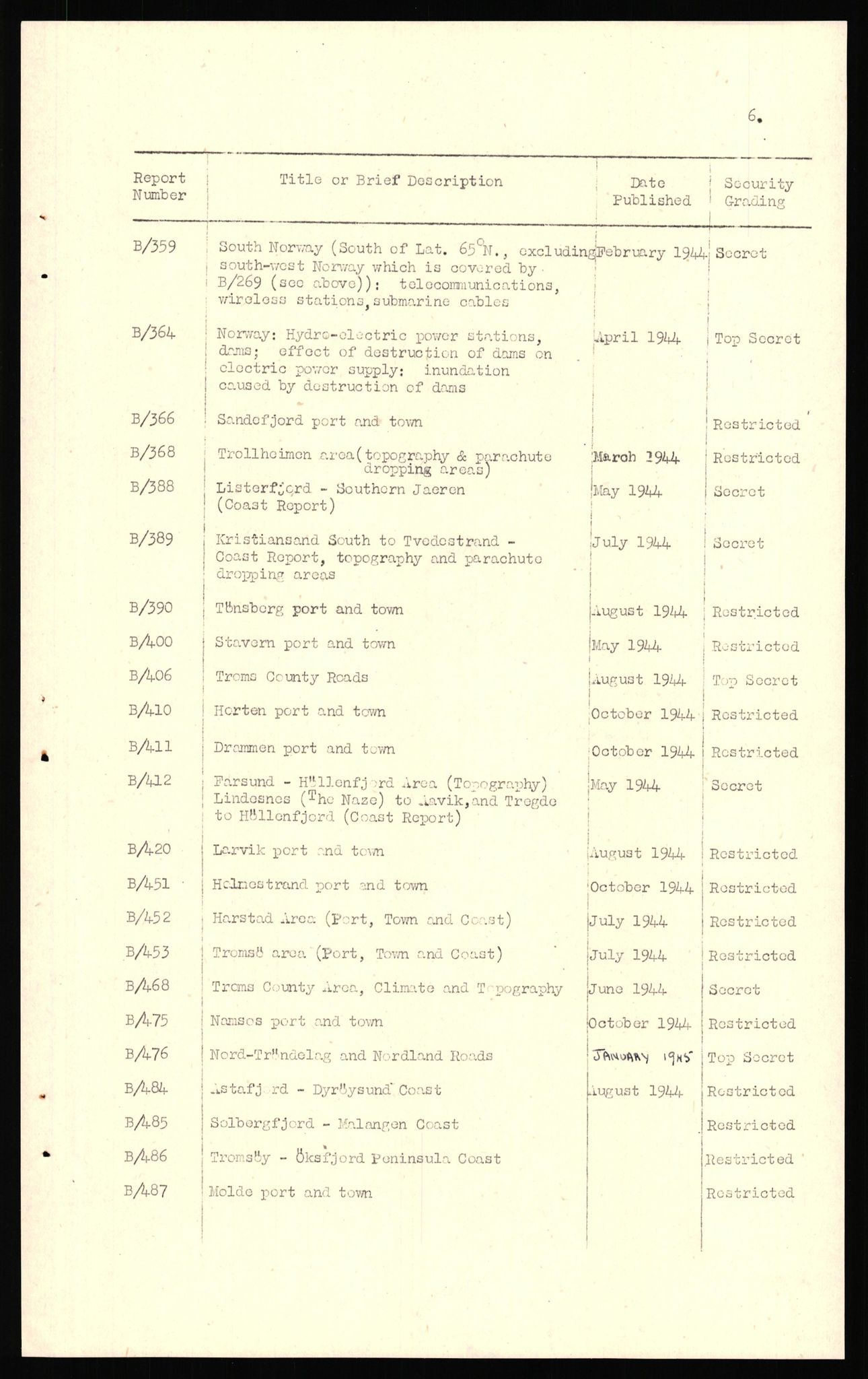 Forsvaret, Forsvarets overkommando II, AV/RA-RAFA-3915/D/Dd/L0004: Index of Reports on Norway, 1943-1944, p. 8