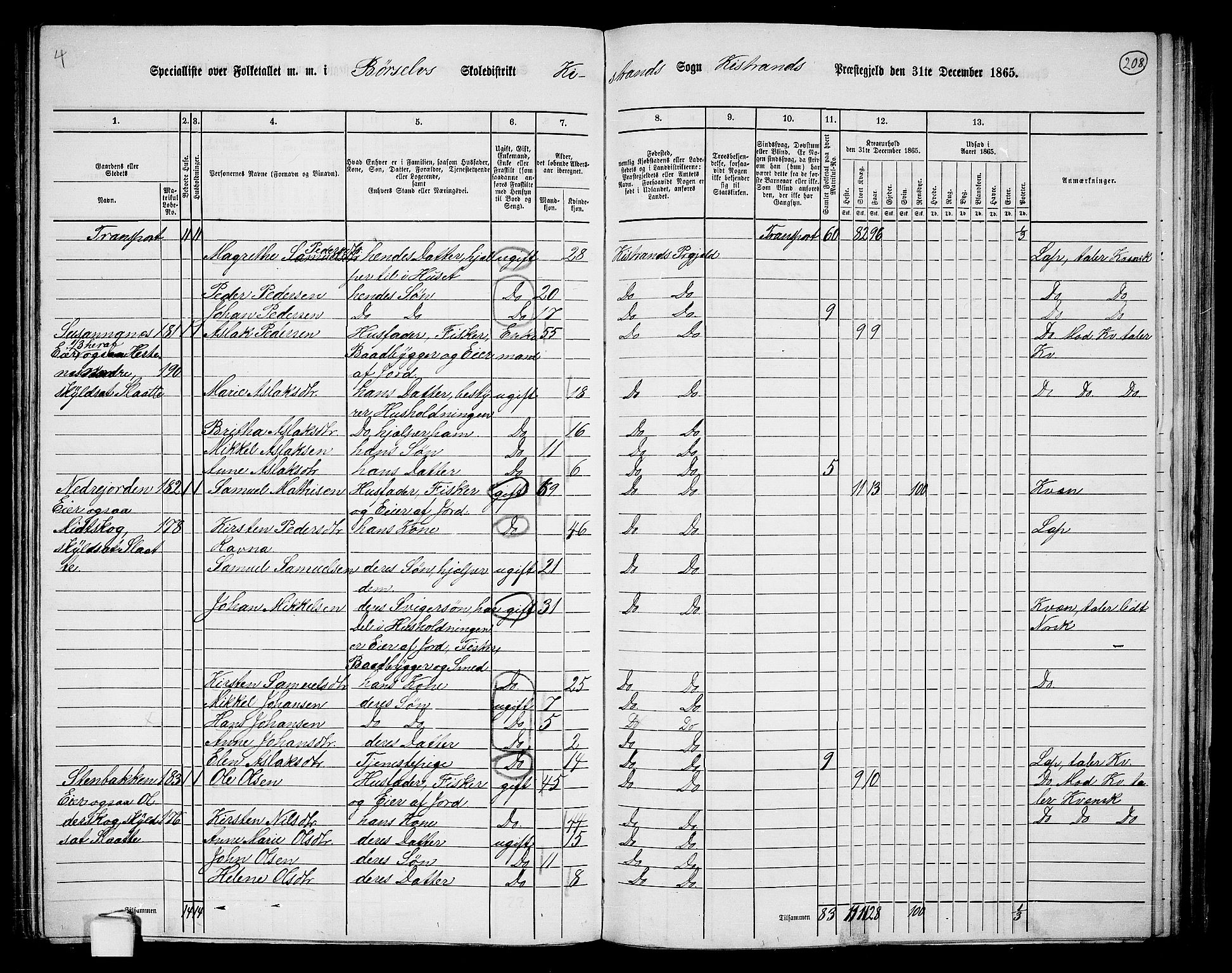 RA, 1865 census for Kistrand, 1865, p. 52